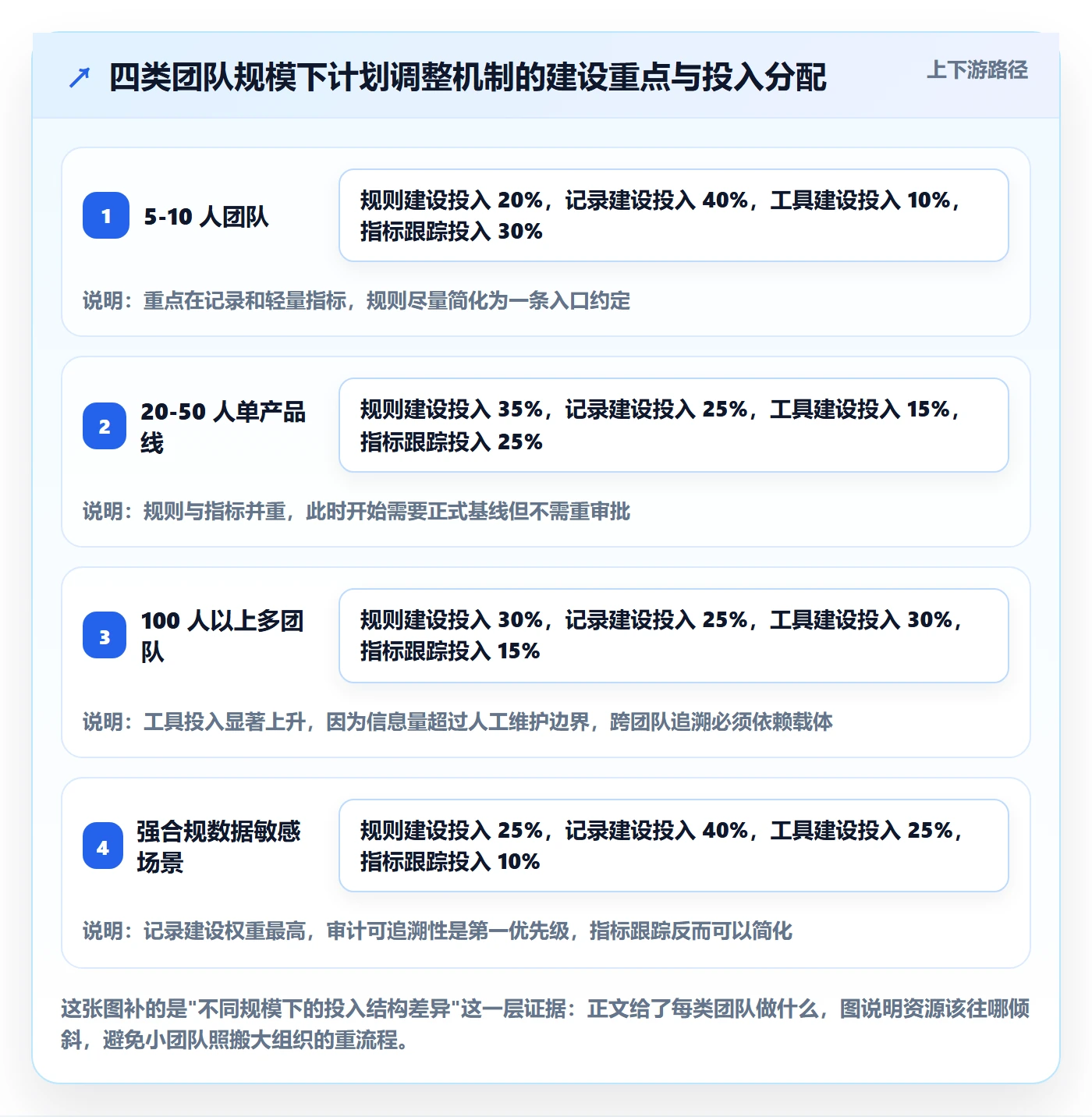 项目规划如何做好计划调整?产品经理实操方法与操作步骤