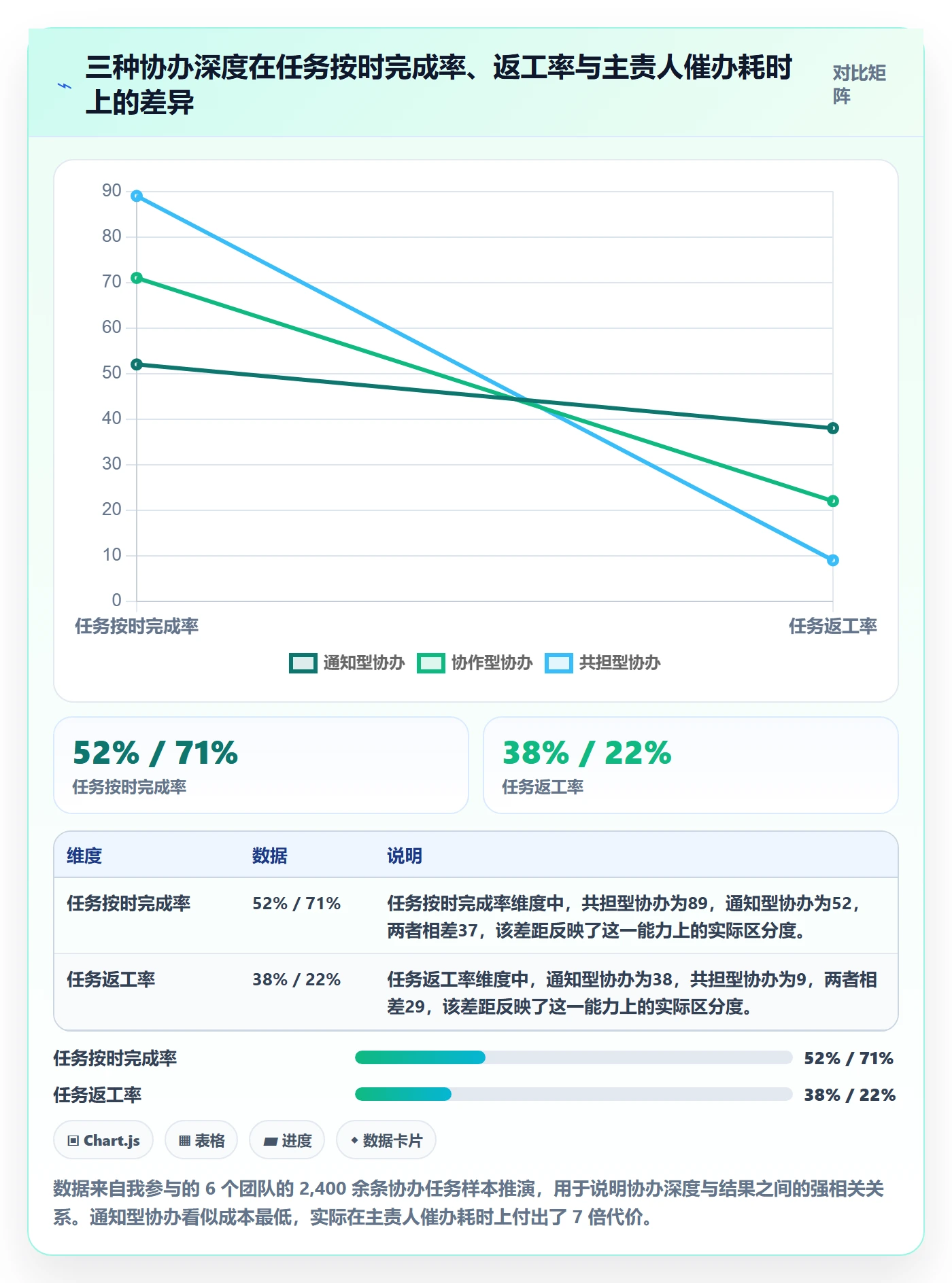 任务分派如何做好协办？管理层效率提升与操作步骤