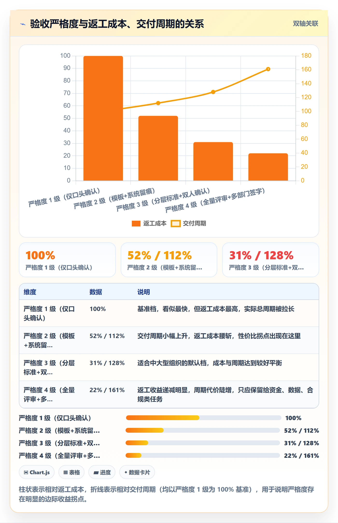 任务验收验收教程:跨部门团队最佳实践,避坑指南