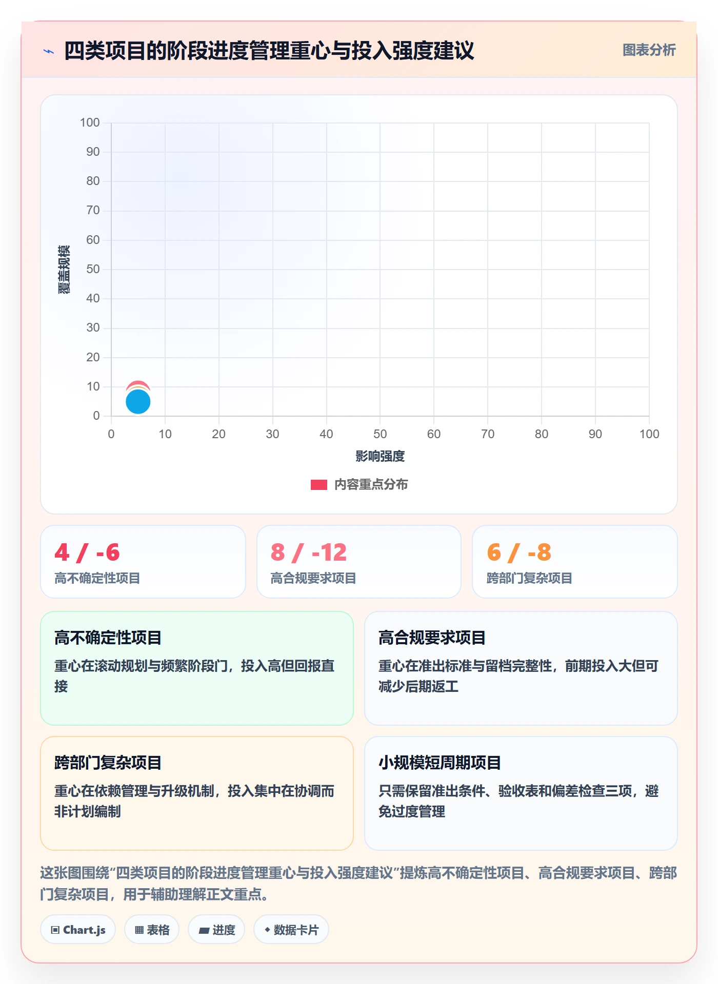 进度管理如何做好阶段进度?项目负责人流程优化与操作步骤