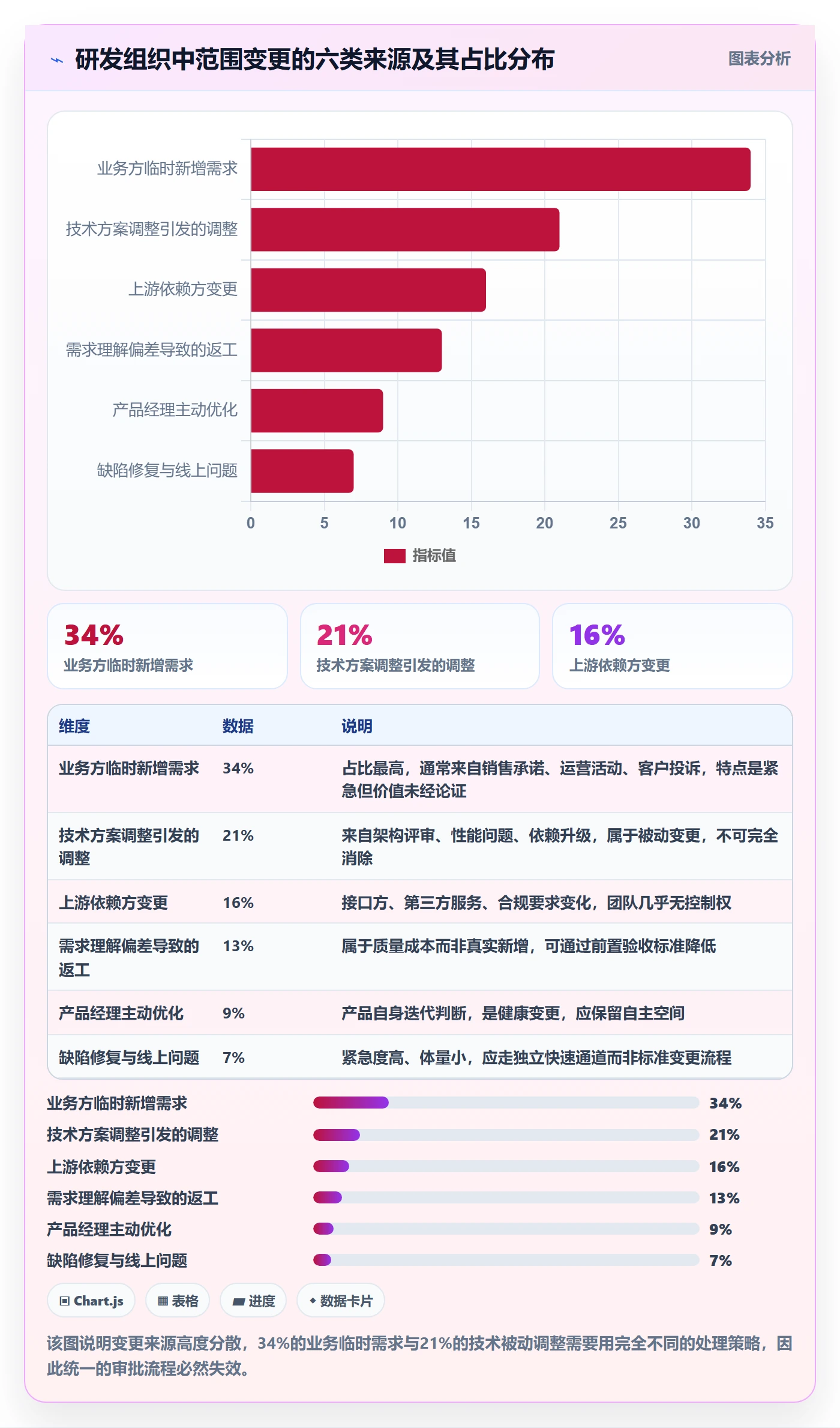 范围变更最佳实践：产品经理项目范围流程优化，常见问题