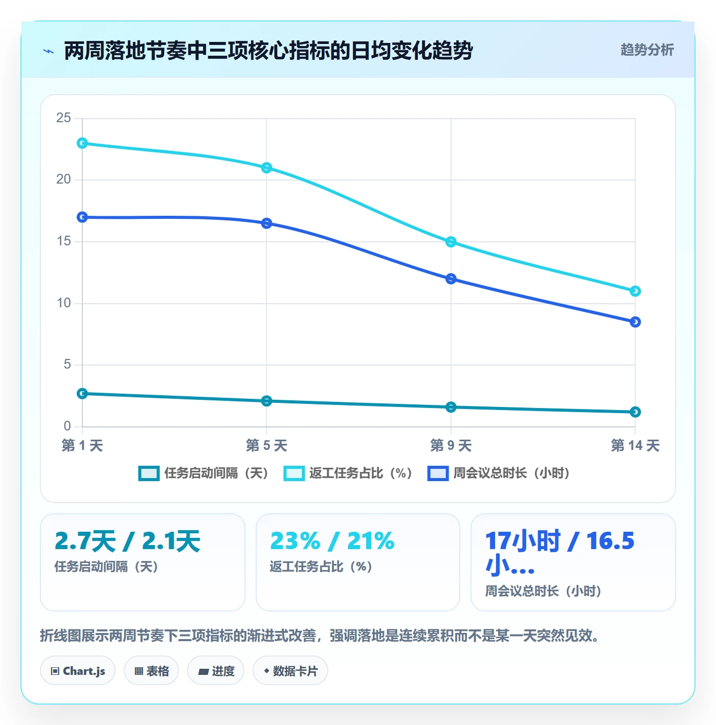 完成实操方法:管理层提升任务执行效率的效率提升方法与模板