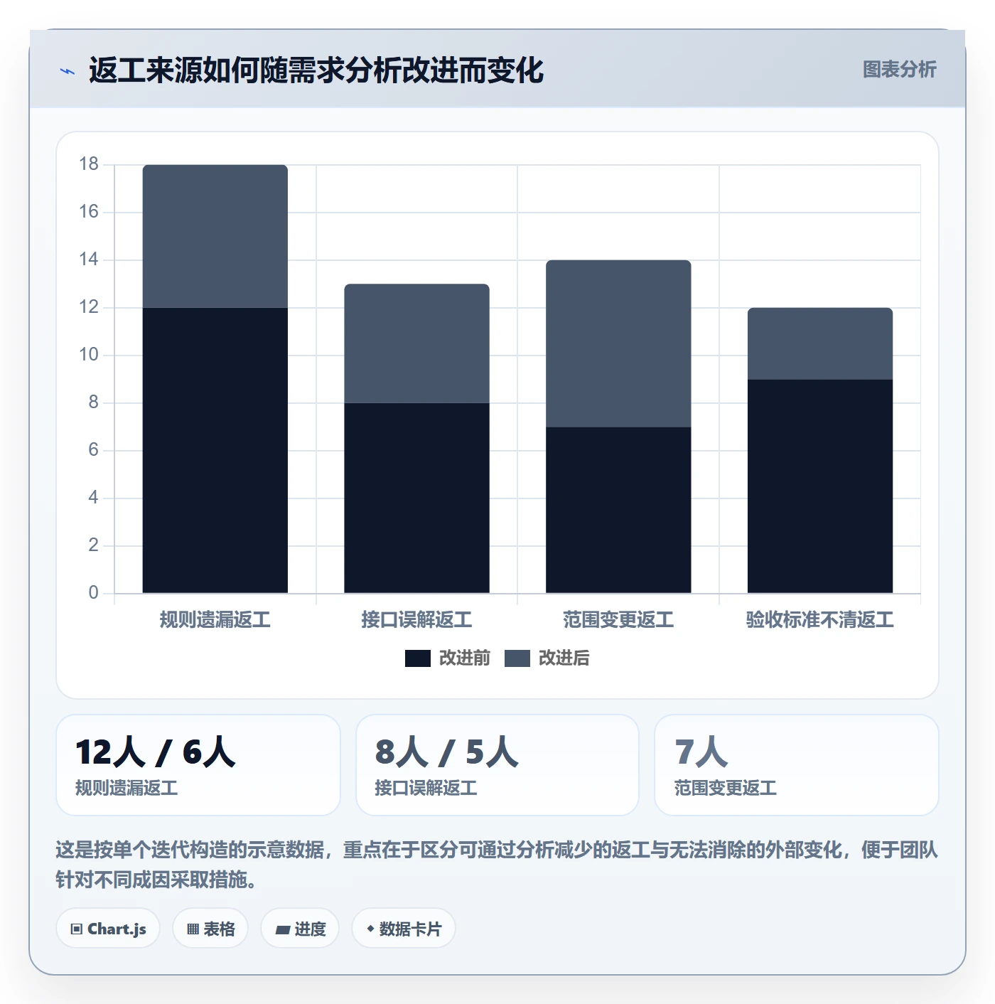 需求管理如何做好需求分析?研发团队最佳实践与操作步骤