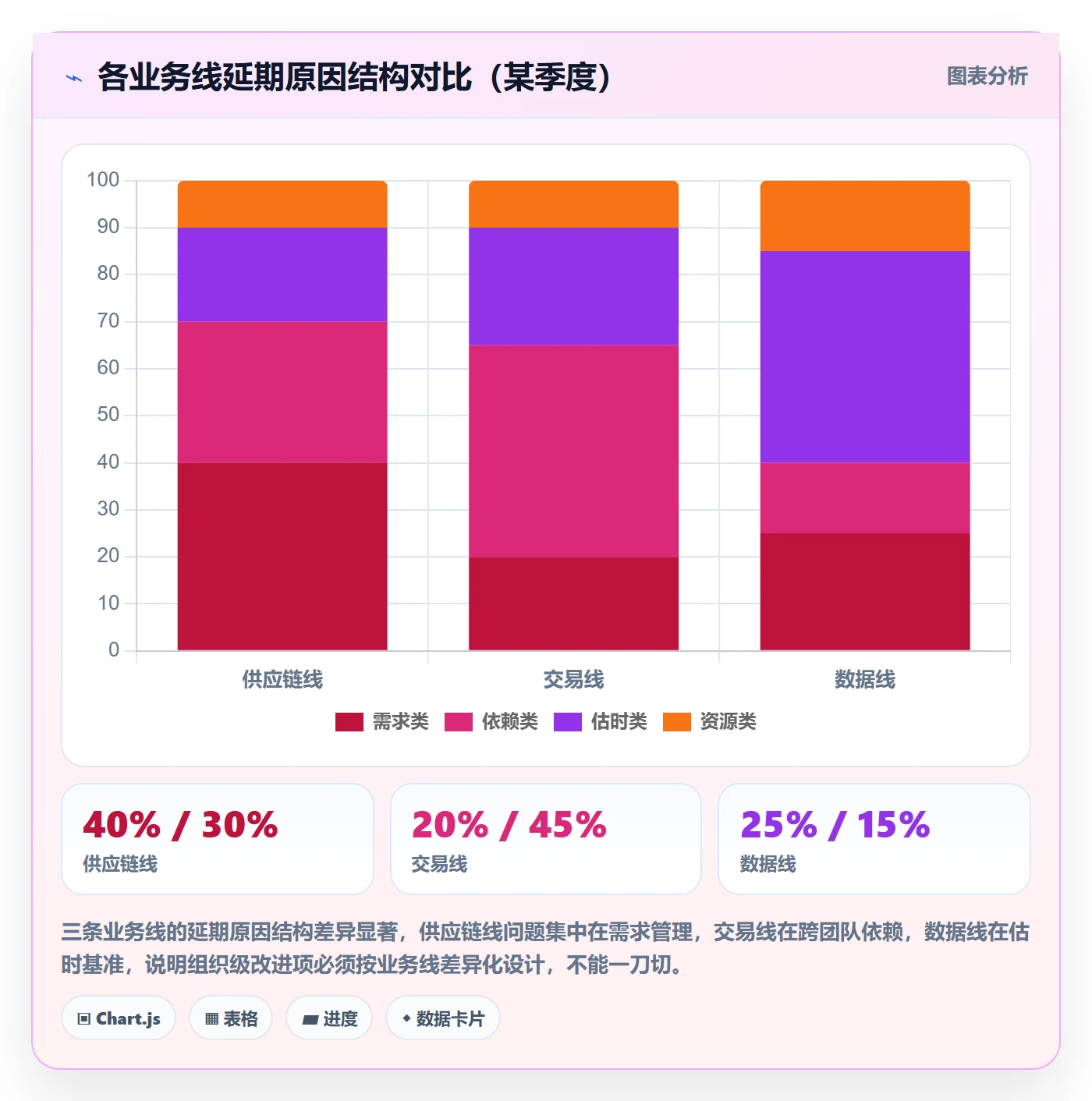 延期原因落地方案：项目经理开展延期管理的流程优化案例解析