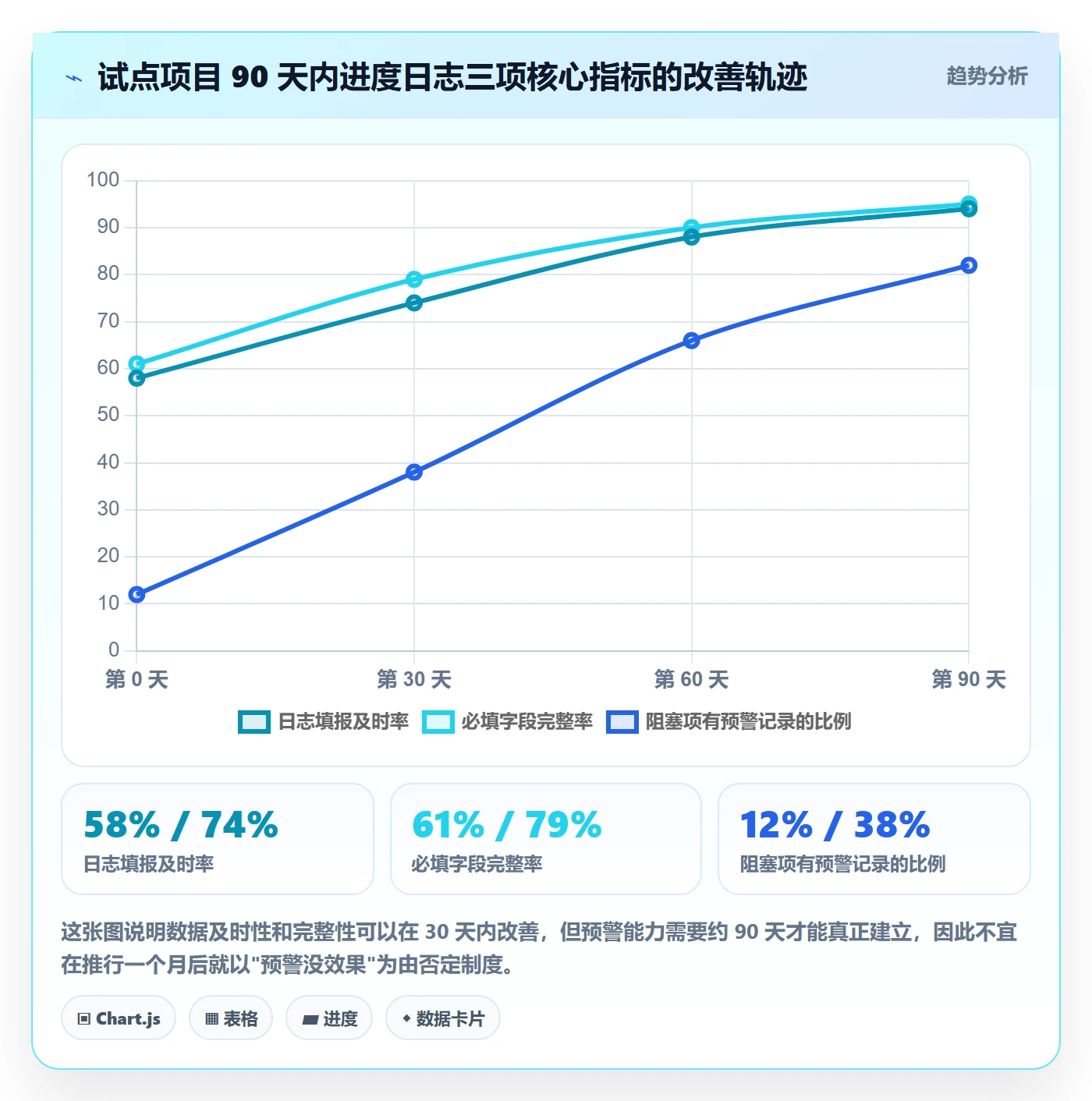 进度日志流程与规范：PMO进度跟踪最佳实践关键指标
