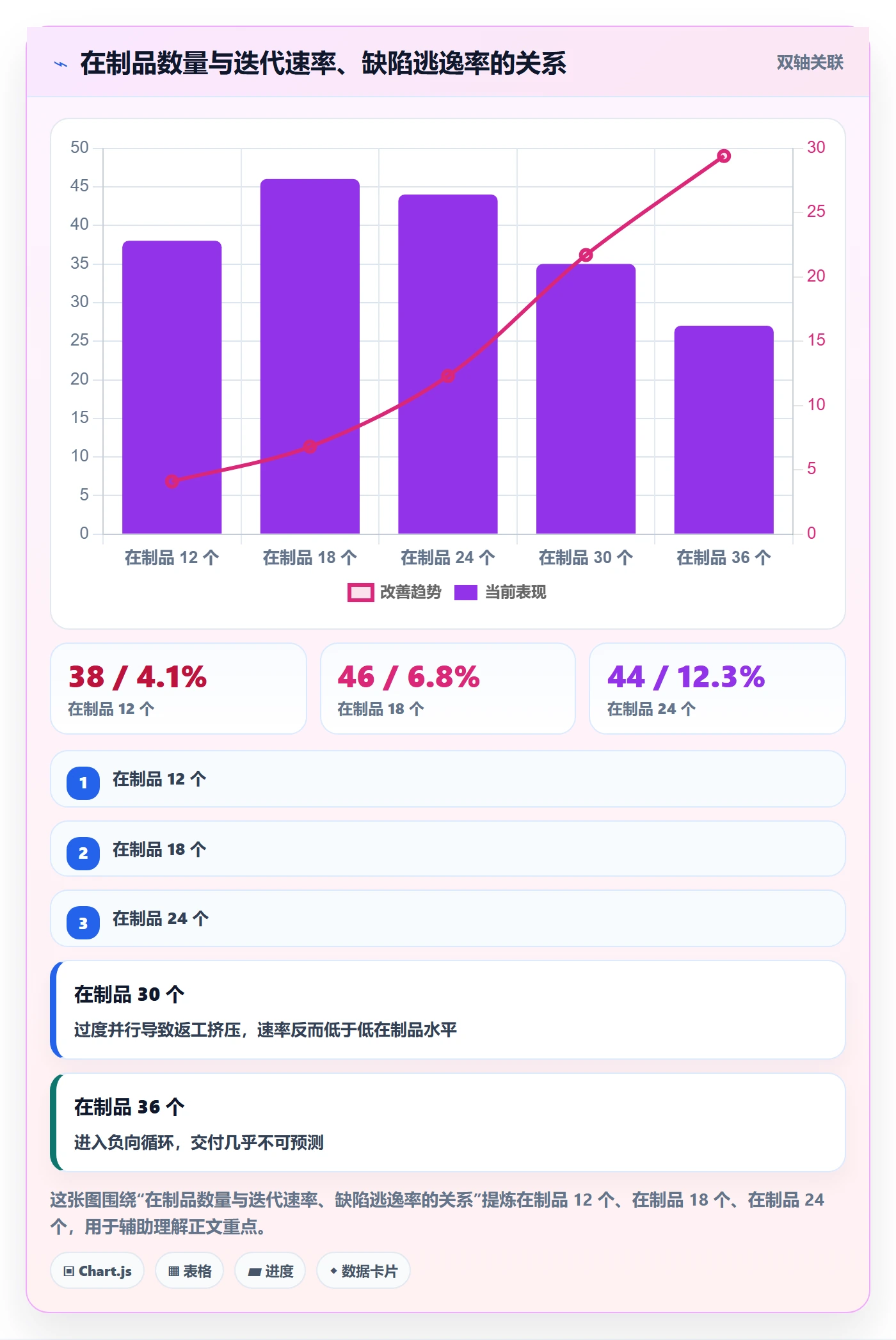 阶段进度管理指南:项目负责人如何做好进度管理,效率提升全流程