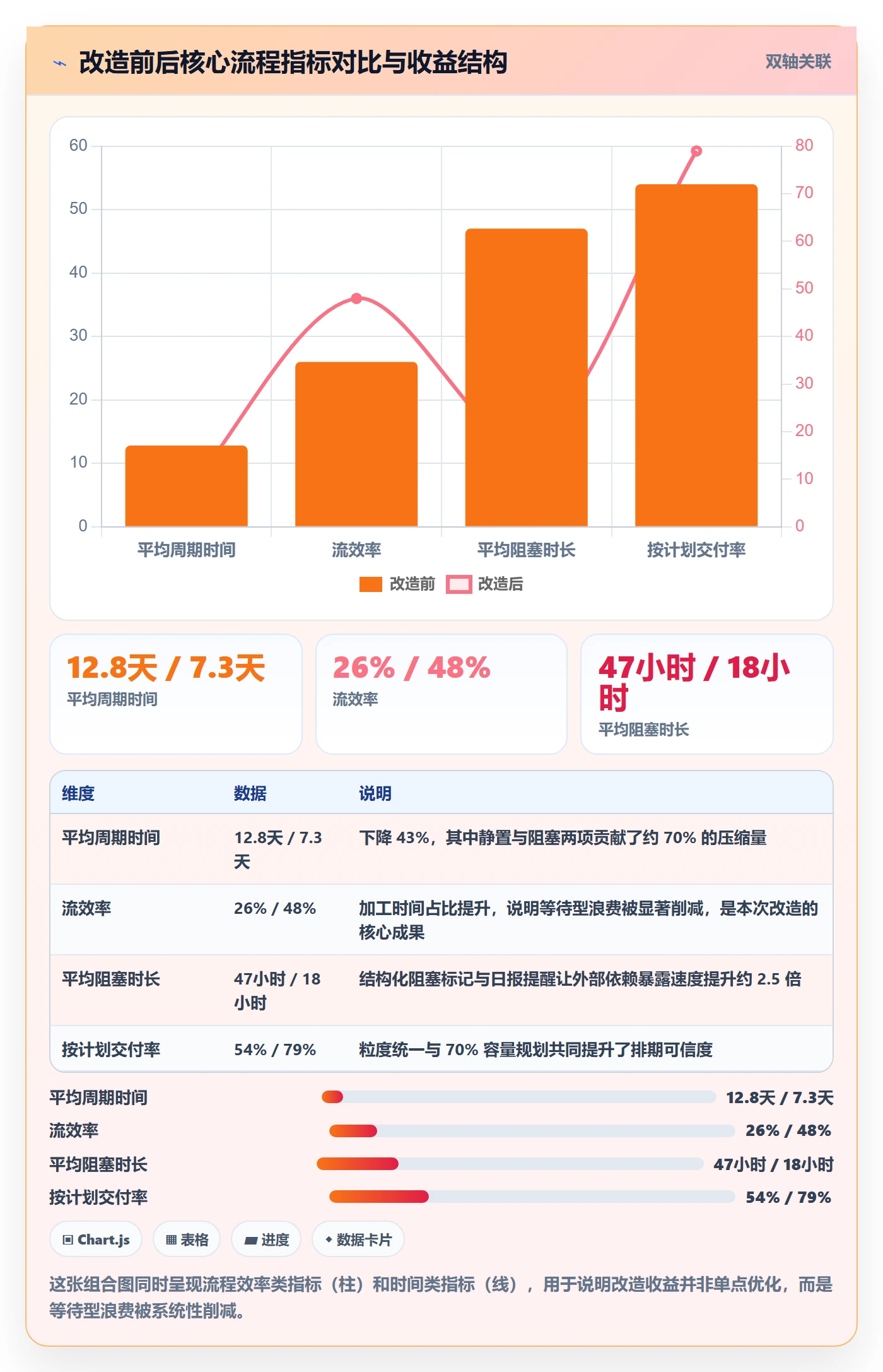 工作项管理指南:产品经理如何做好任务管理,实操方法全流程