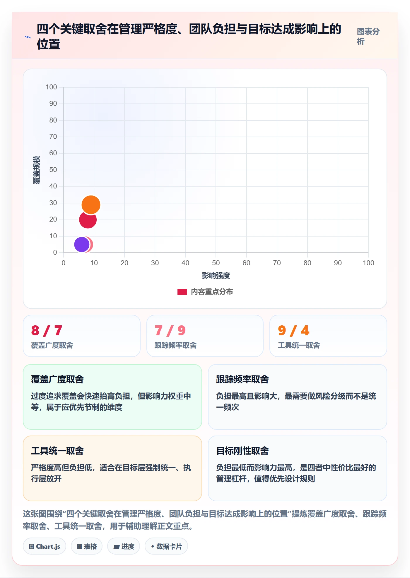 目标进度实操方法:PMO提升项目目标效率的落地方案方法与模板