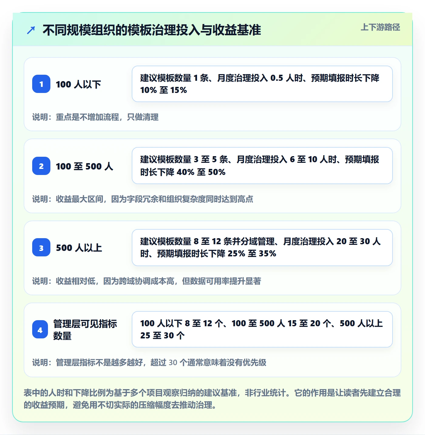 复制项目最佳实践:管理层项目模板风险控制,常见问题