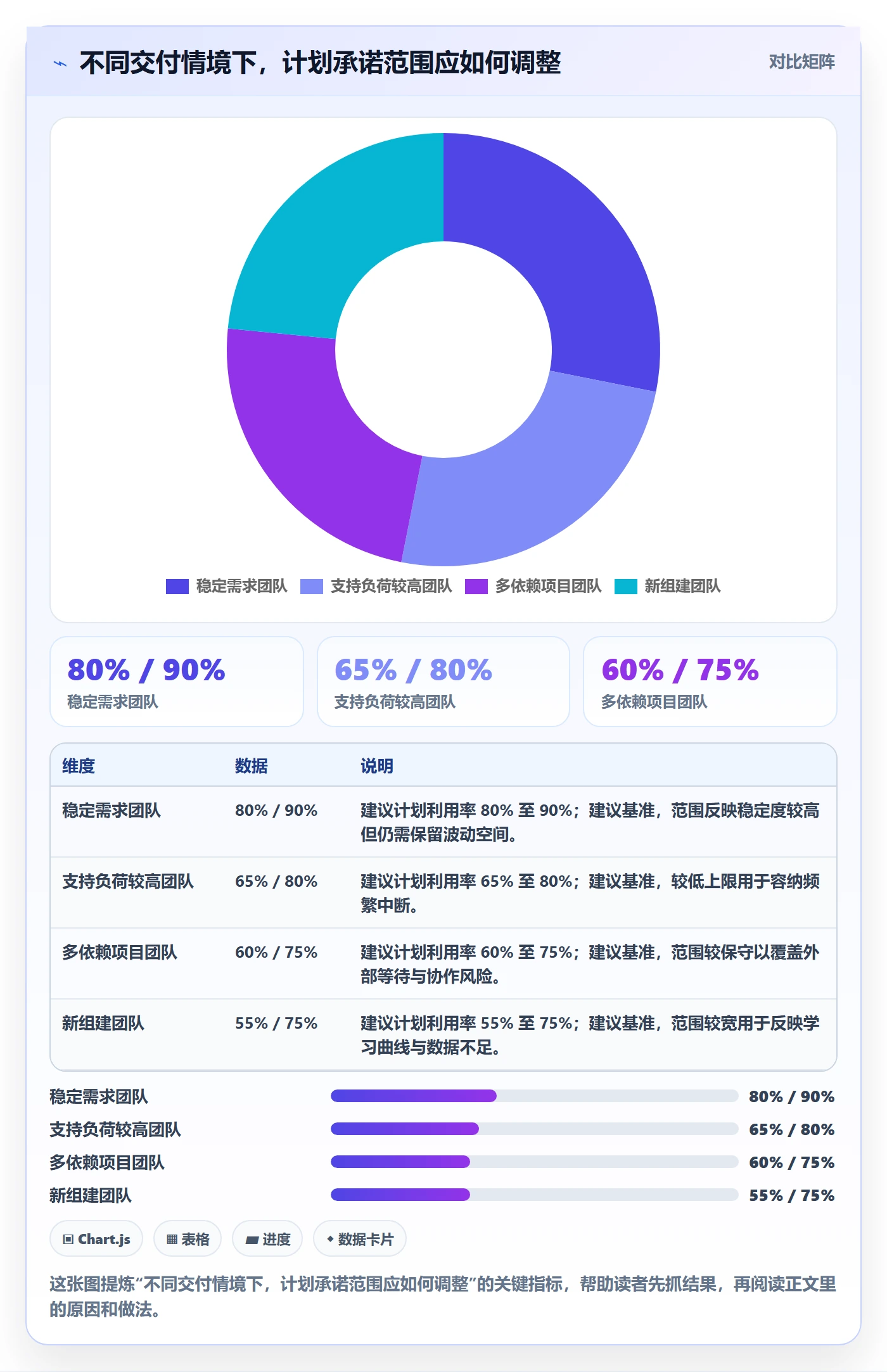 Capacity流程与规范：研发团队资源负载效率提升关键指标