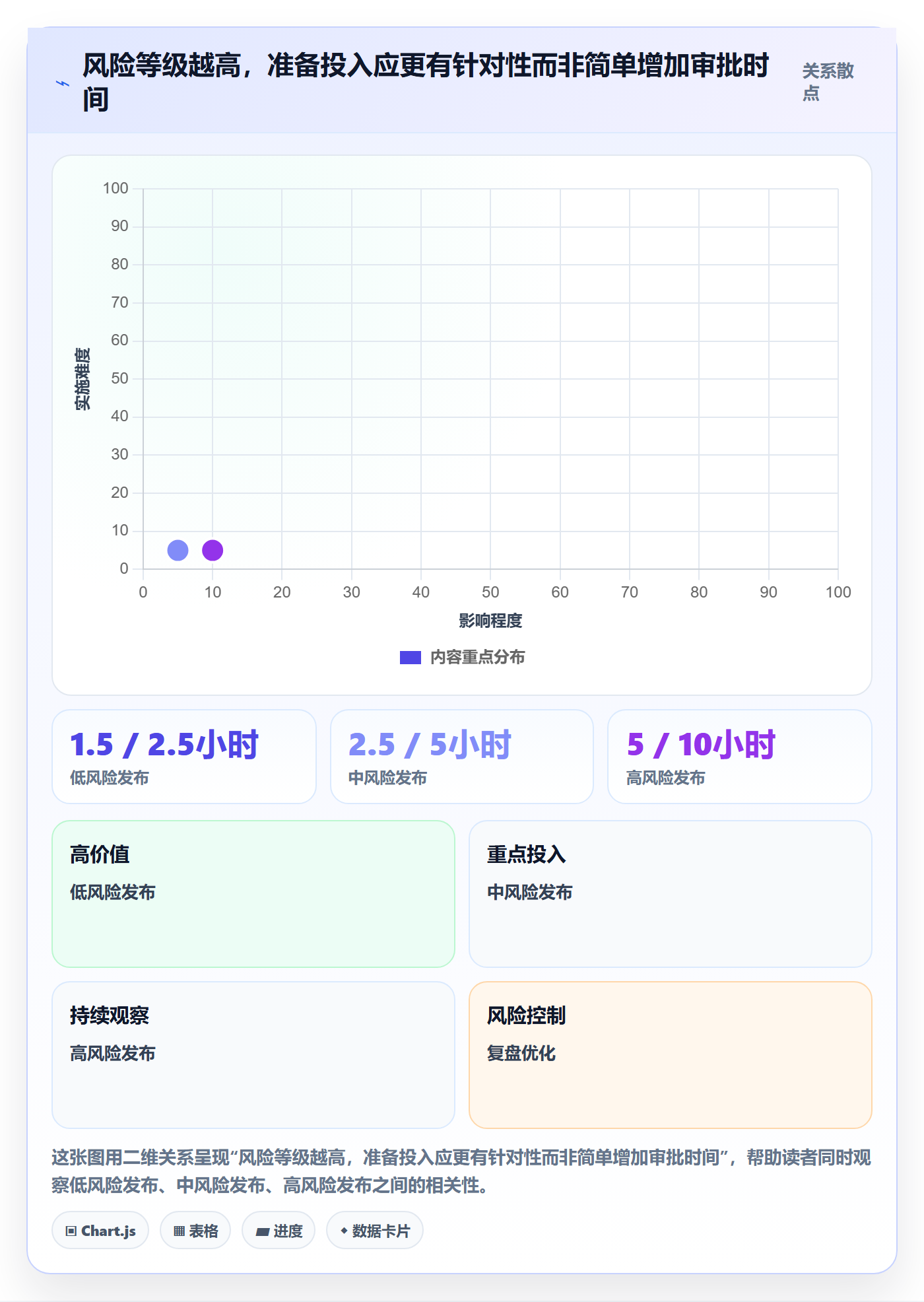 发布检查落地方案:企业管理者开展发布管理的制度设计案例解析