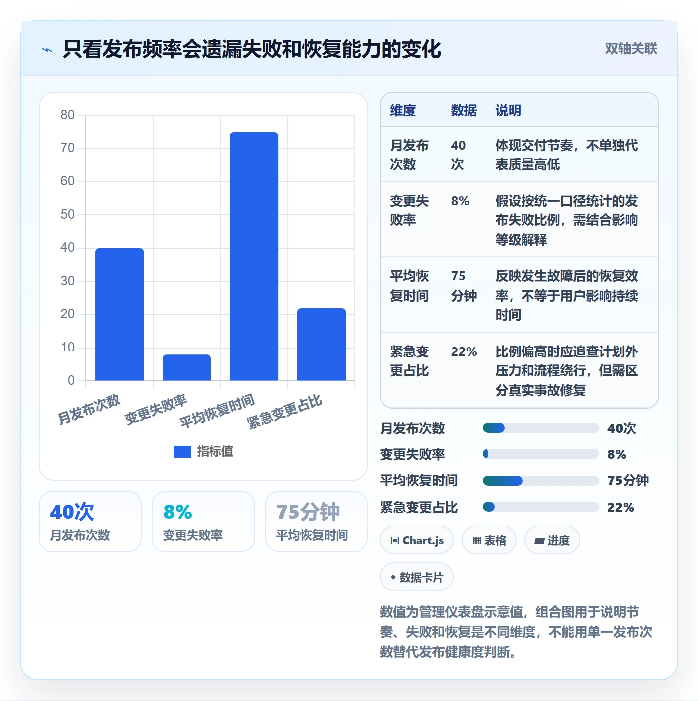 发布最佳实践:管理层发布管理入门指南,常见问题