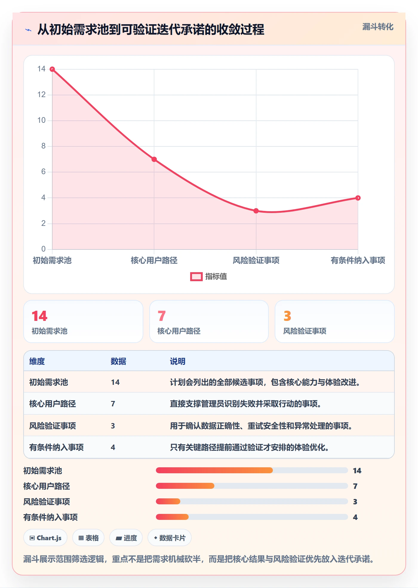 迭代管理如何做好迭代目标？管理层风险控制与操作步骤