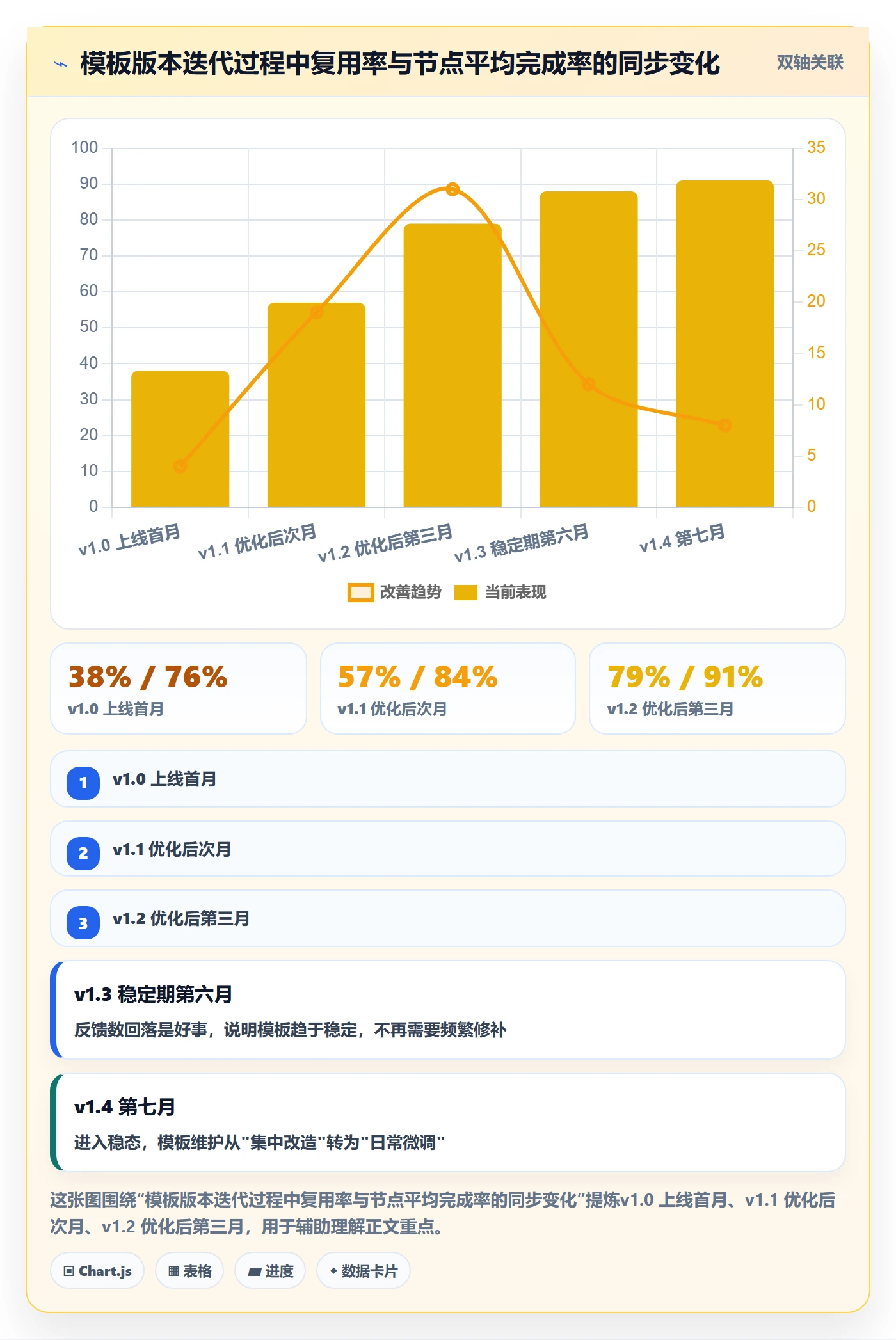 模板任务管理指南:企业管理者如何做好项目模板,最佳实践全流程