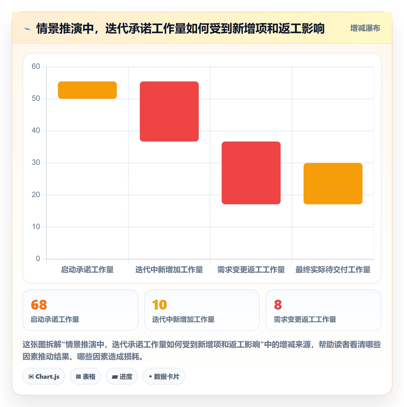 迭代管理迭代进度教程:产品经理协同管理,避坑指南
