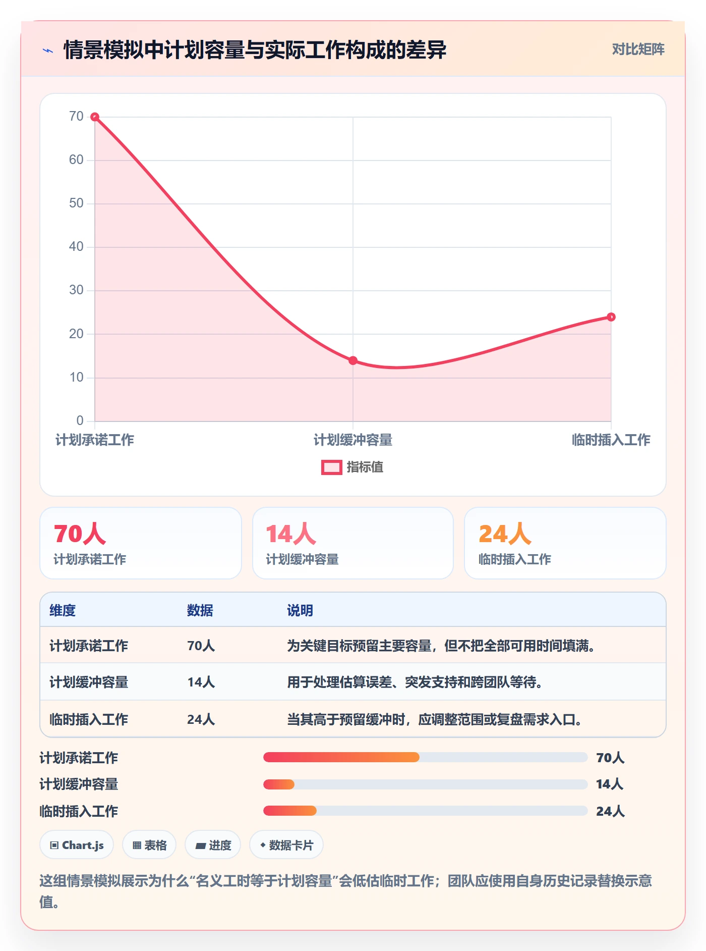 迭代管理迭代计划全流程：实施团队入门指南与一文讲清