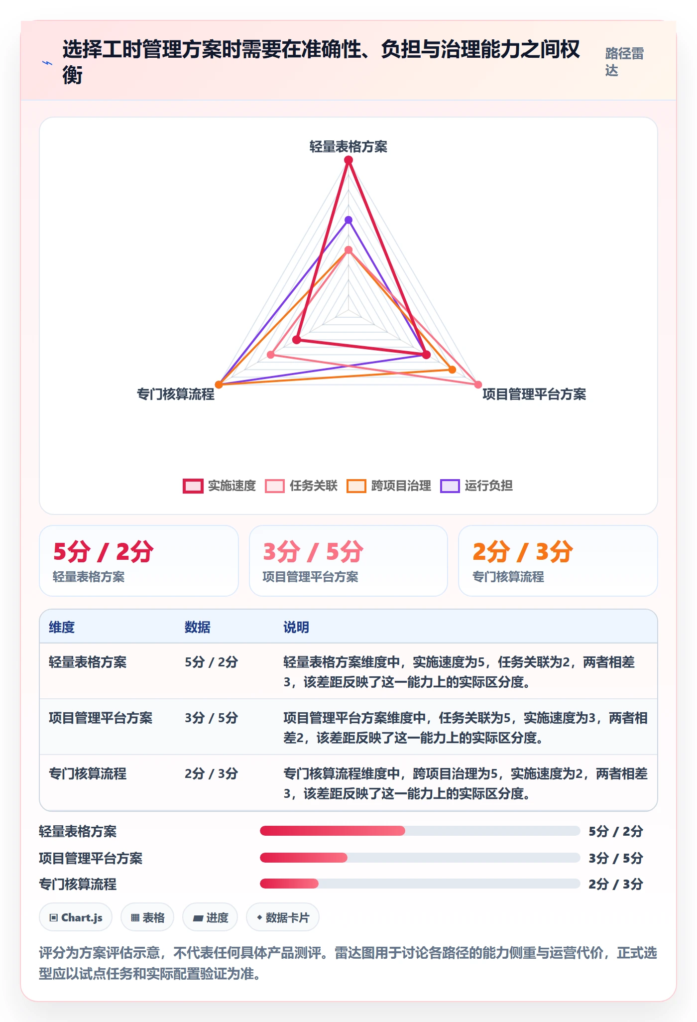 实际工时落地方案：项目经理开展工时管理的落地方案案例解析