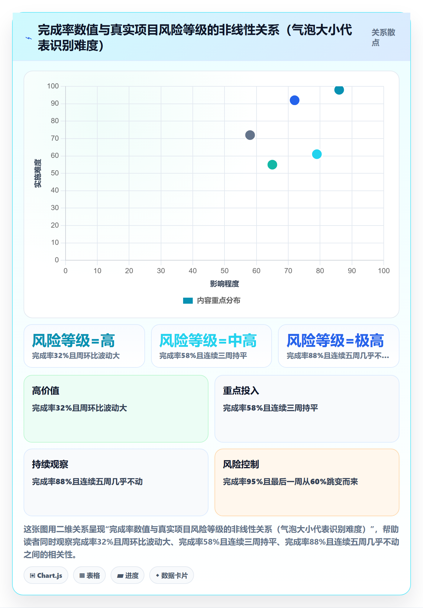 完成率流程与规范:PMO进度管理风险控制关键指标