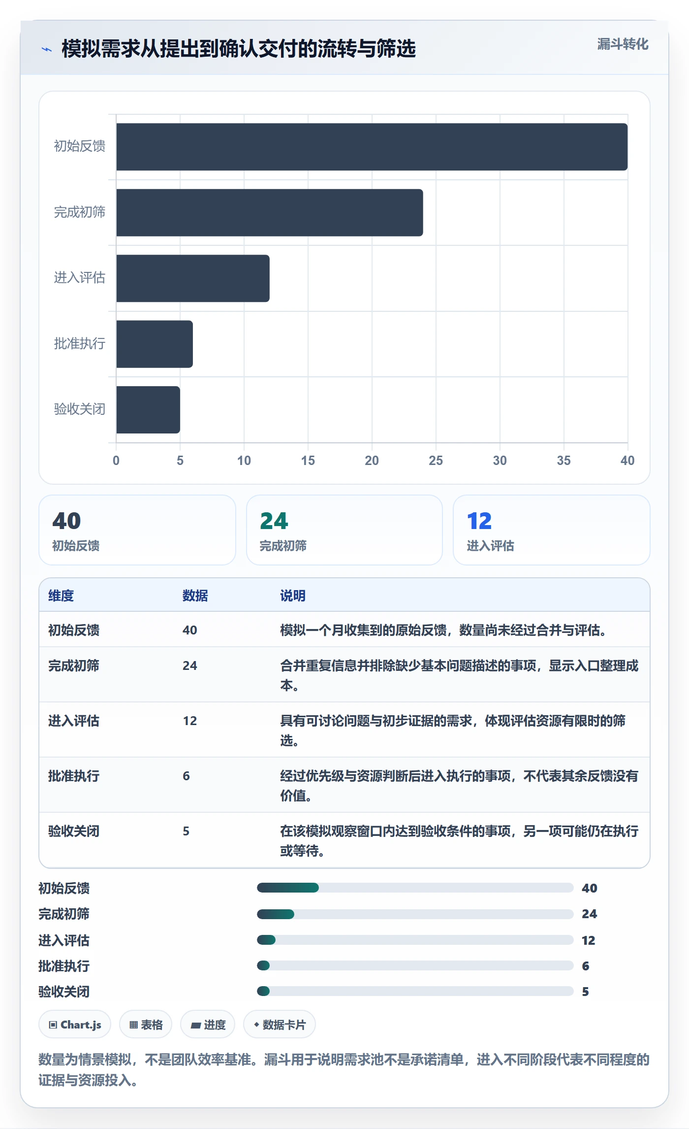 看板看板教程:产品经理入门指南,避坑指南