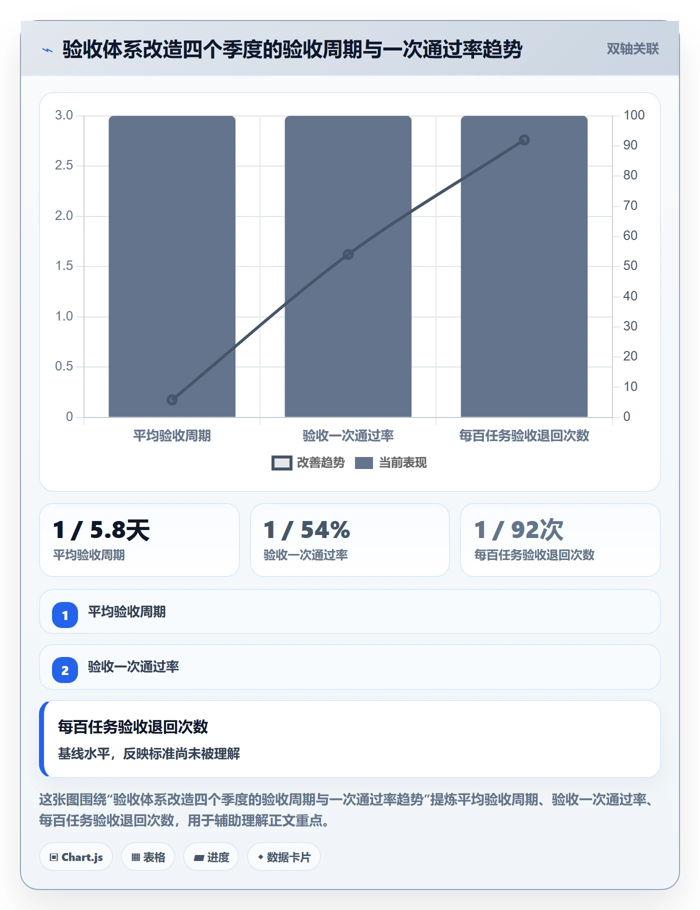 审核管理指南:管理层如何做好任务验收,数据分析全流程