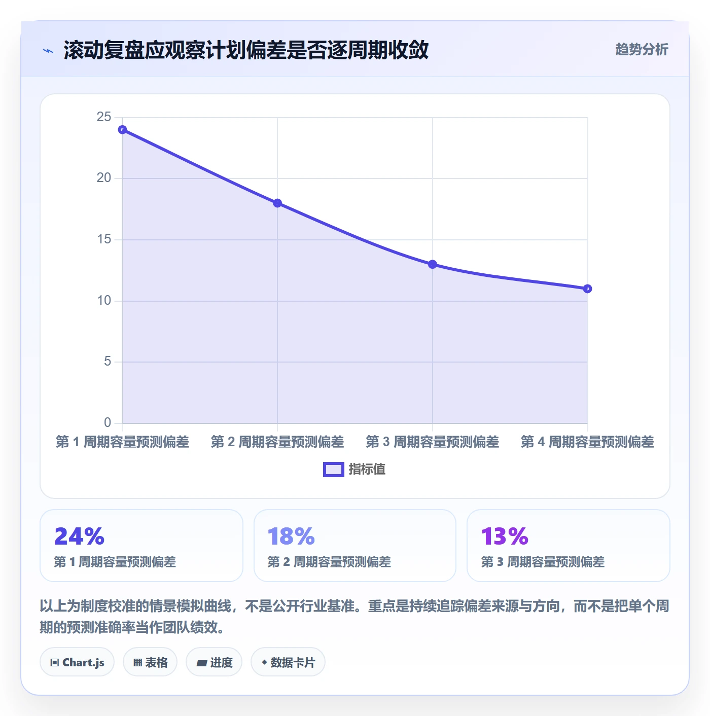 资源负载工作负载全流程：管理层制度设计与一文讲清