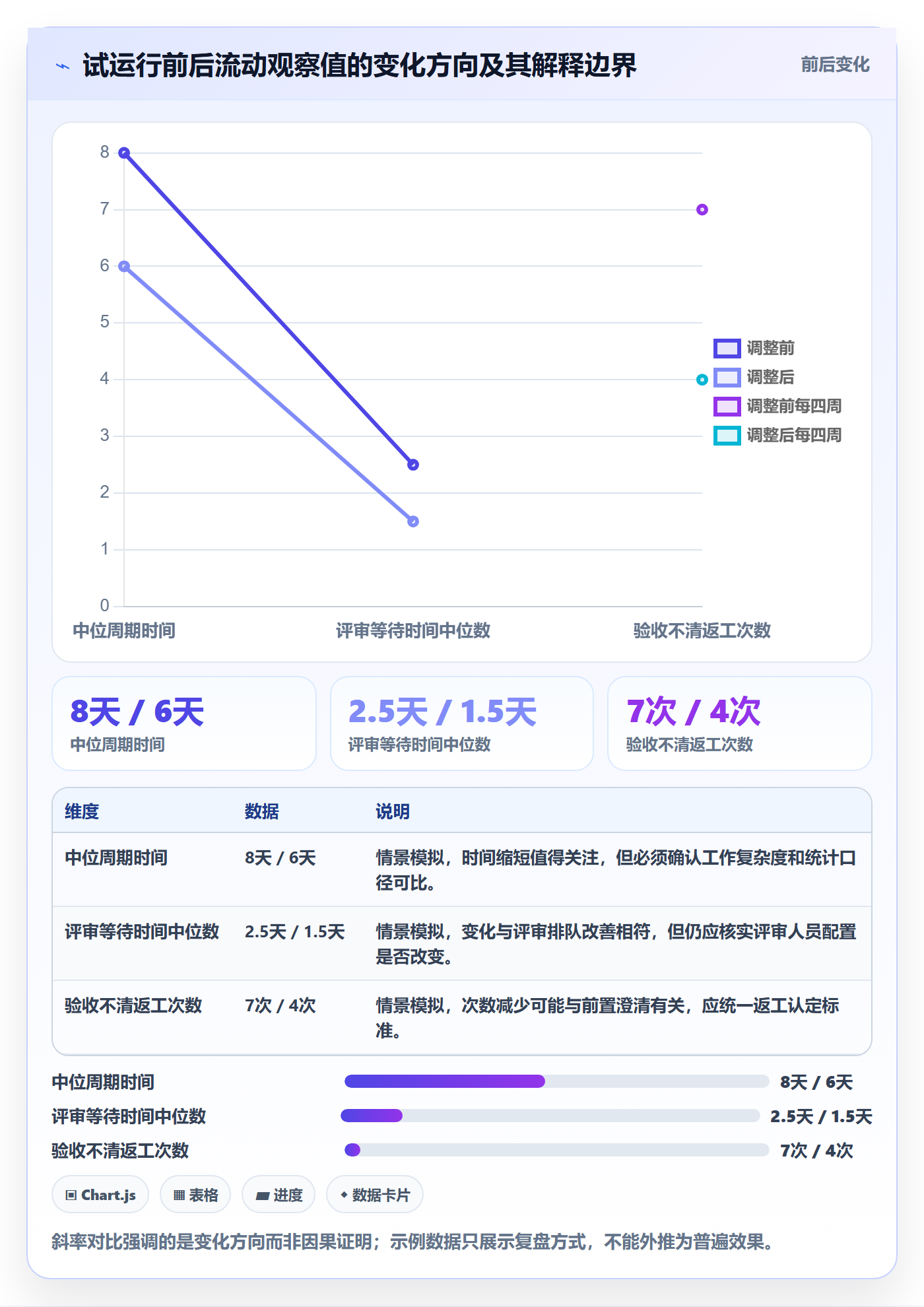 已完成最佳实践:研发团队看板最佳实践,常见问题