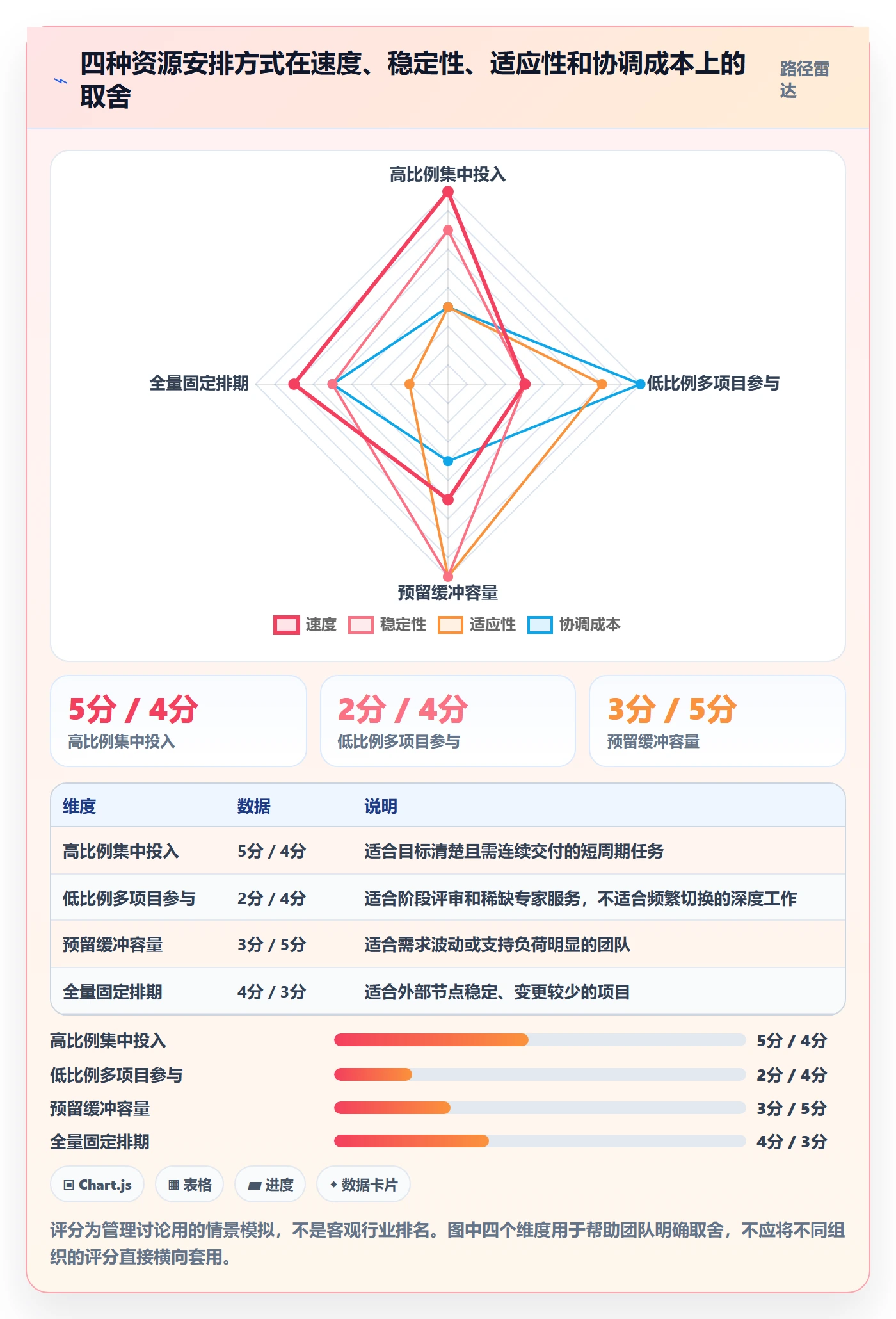 投入比例最佳实践：跨部门团队人力资源计划实操方法，常见问题