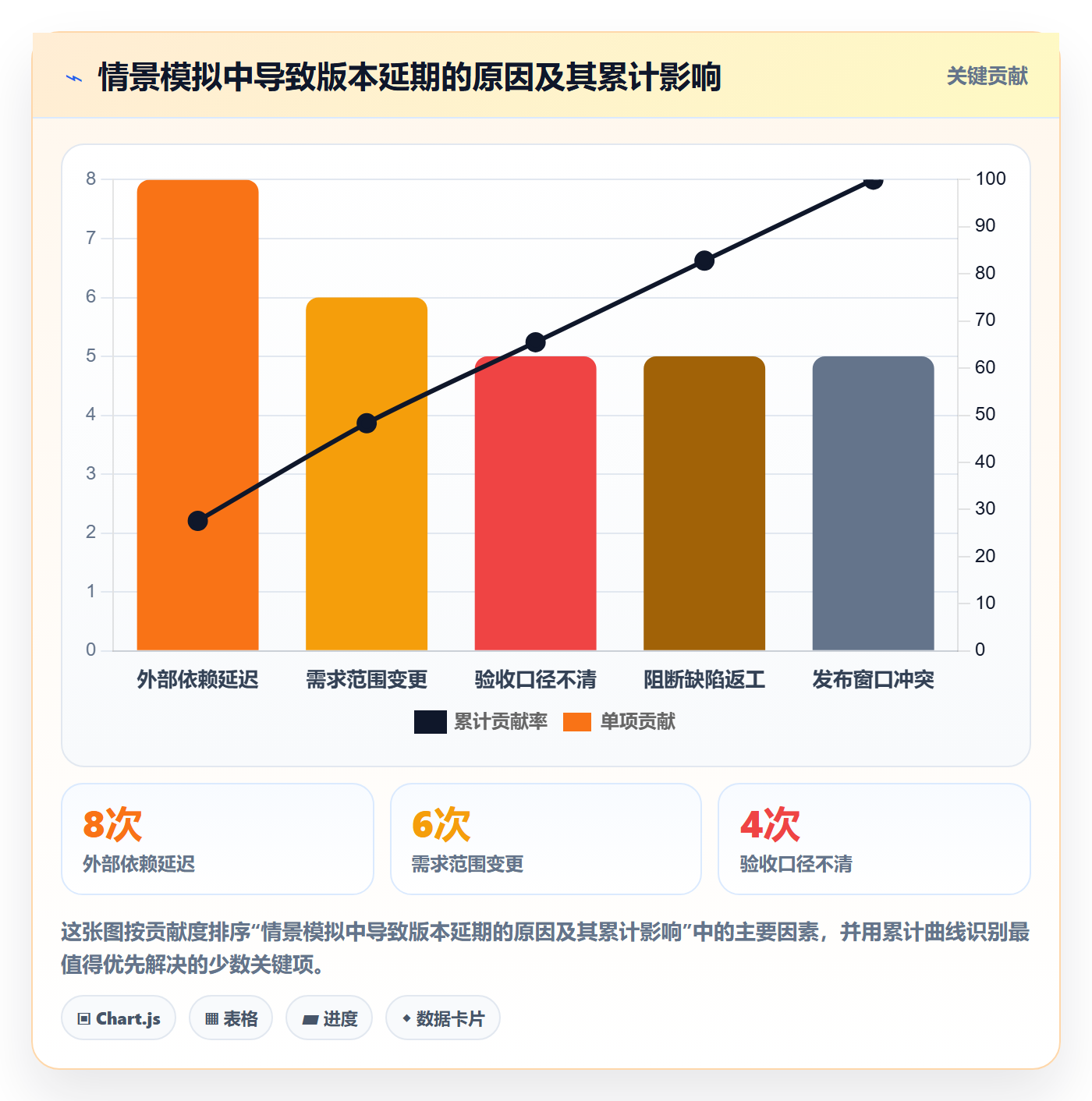 版本状态最佳实践:企业管理者版本管理实操方法,常见问题