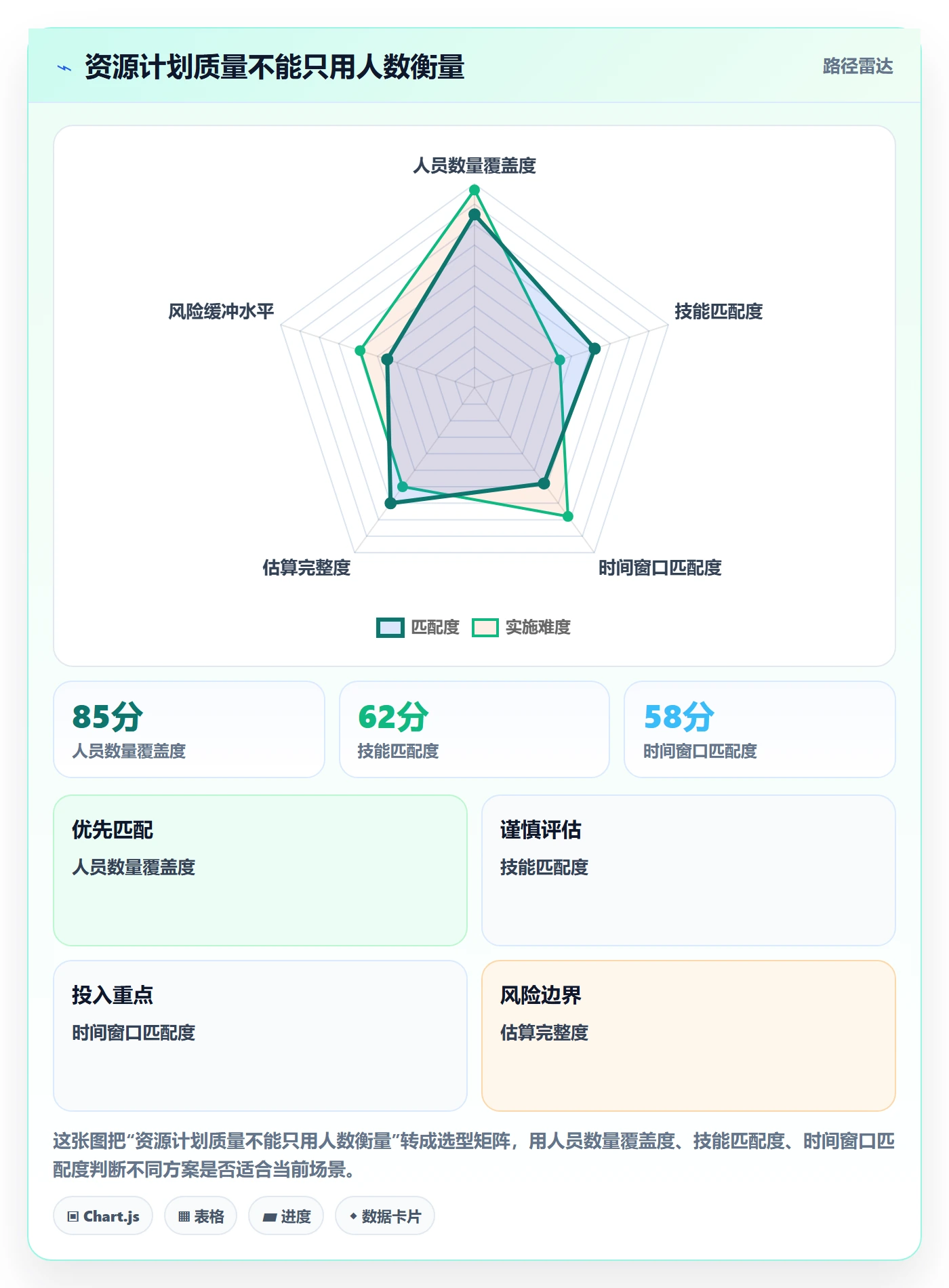 人力资源计划资源负载教程：产品经理入门指南，避坑指南
