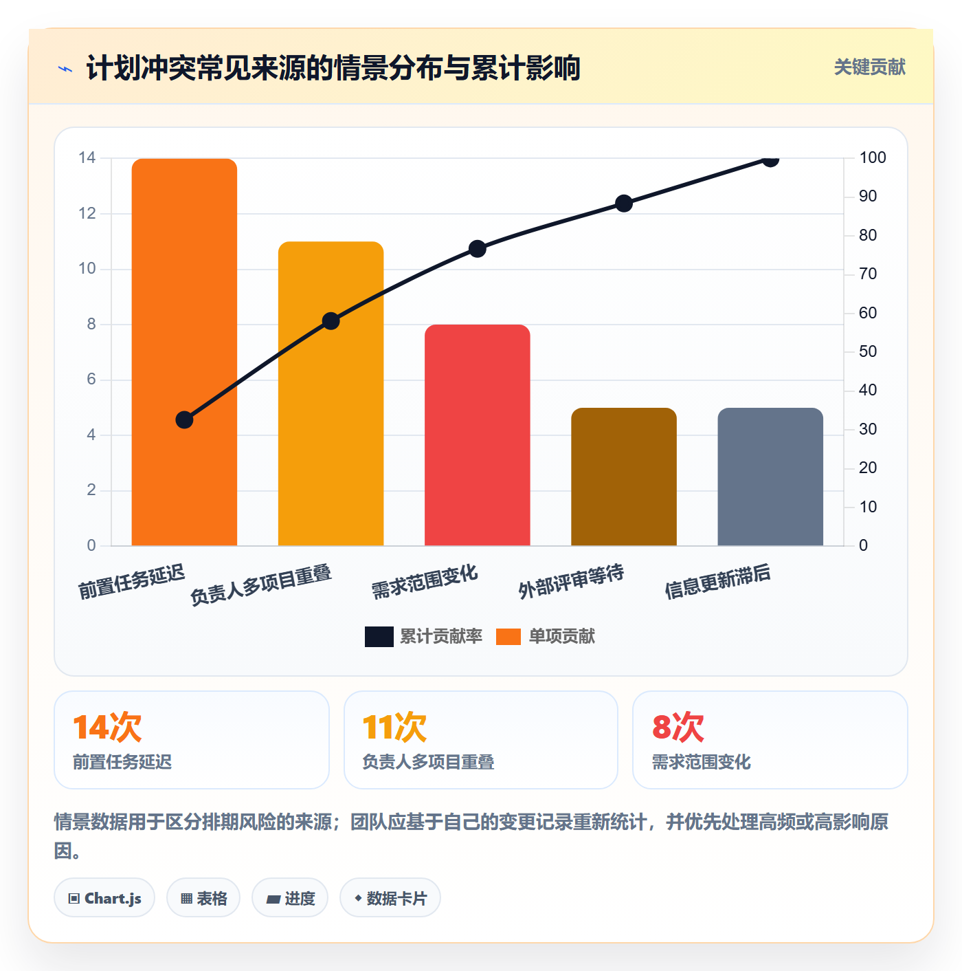 计划安排落地方案:项目成员开展日历视图的最佳实践案例解析