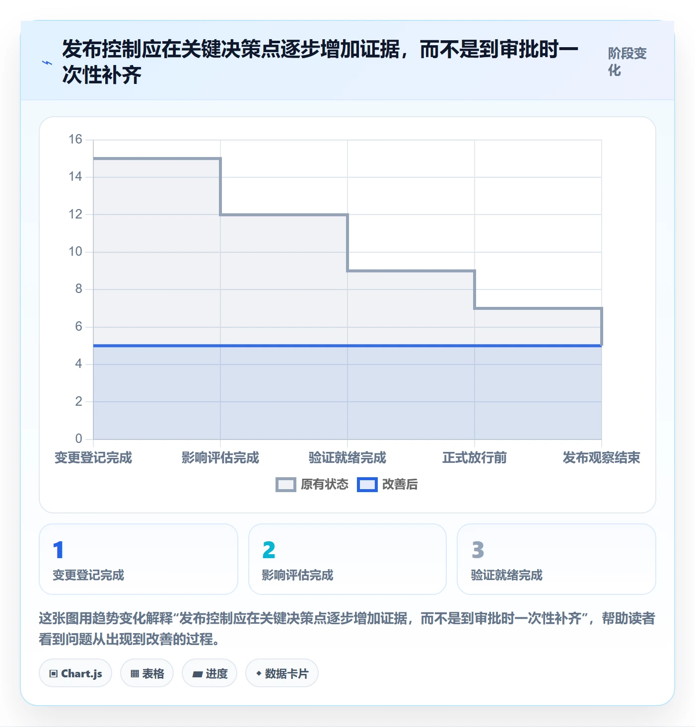 发布管理发布审批全流程:PMO协同管理与一文讲清