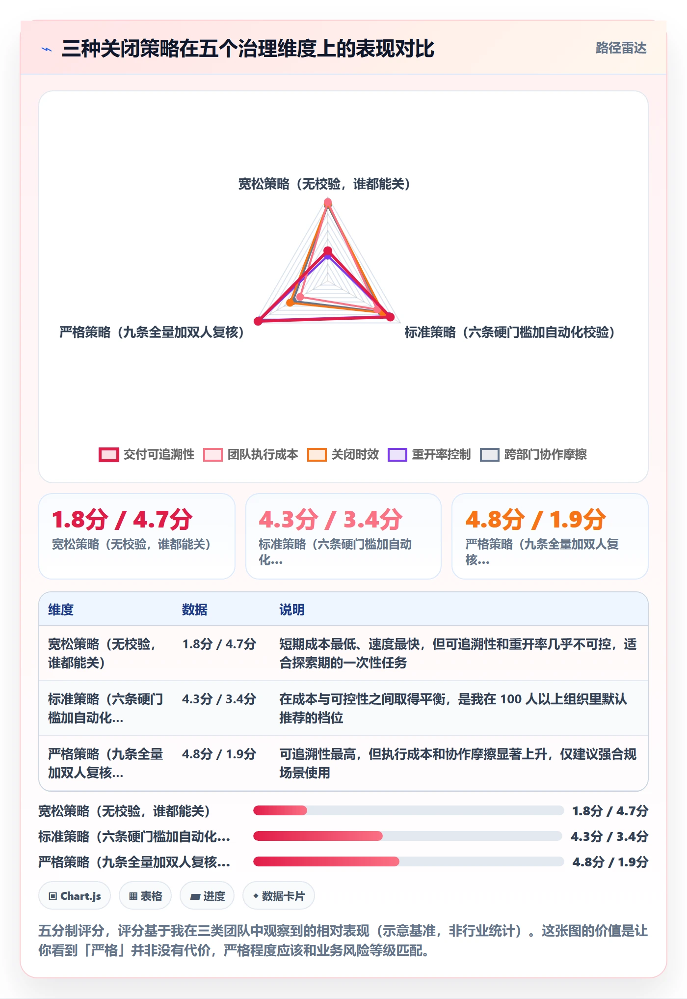 关闭最佳实践:产品经理任务执行实操方法,常见问题