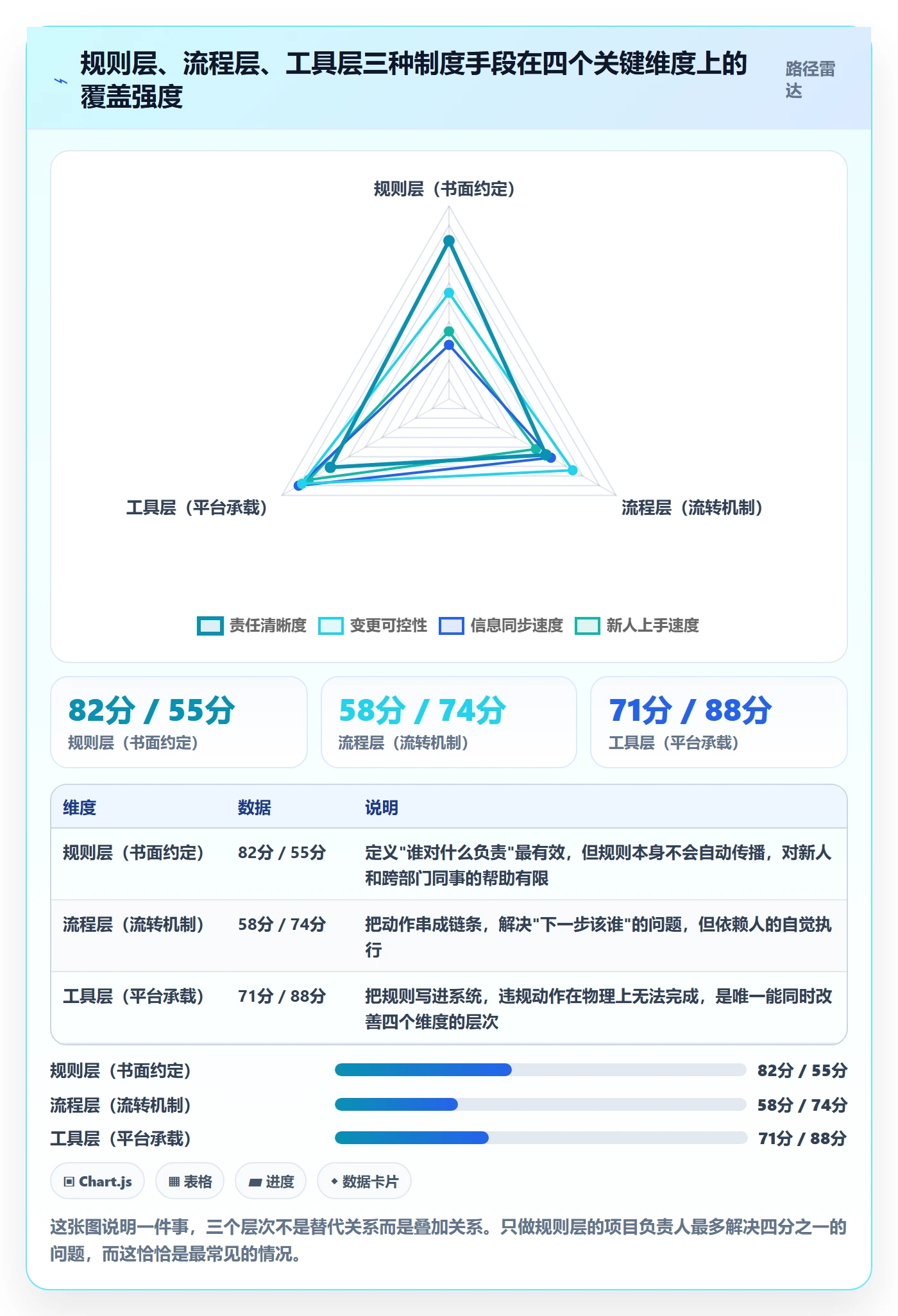 实施计划落地方案:项目负责人开展项目规划的制度设计案例解析