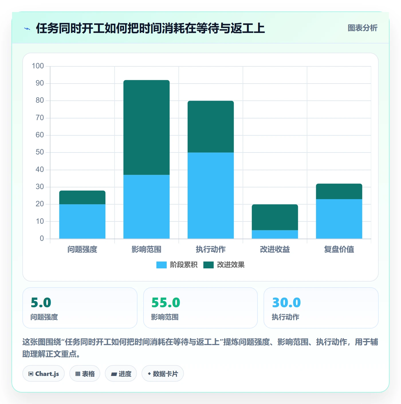 Sprint落地方案：项目经理开展迭代管理的实操方法案例解析