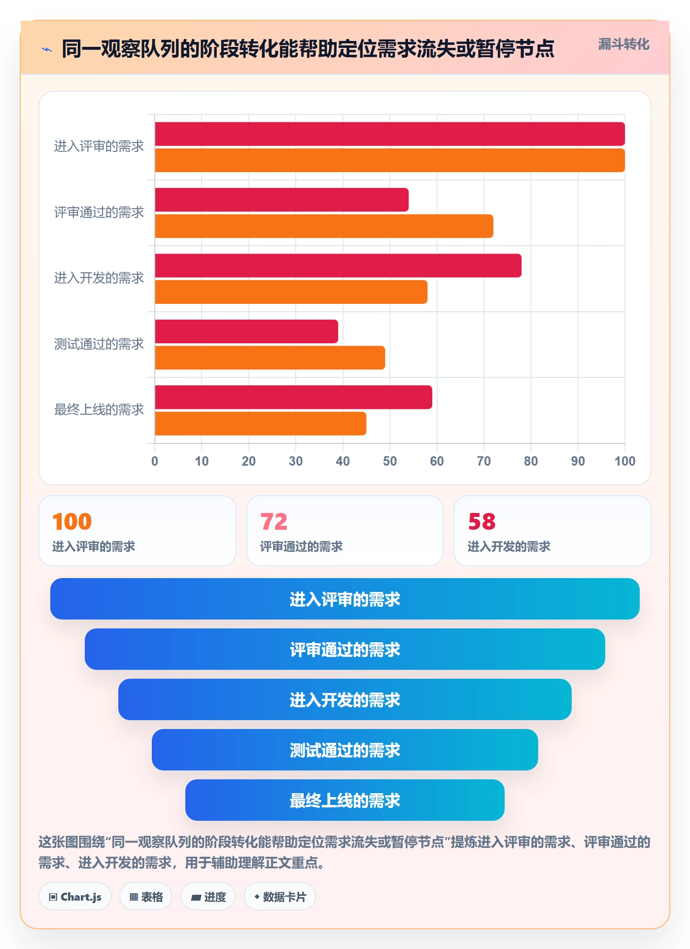 自定义状态怎么做?产品经理数据分析:看板从0到1