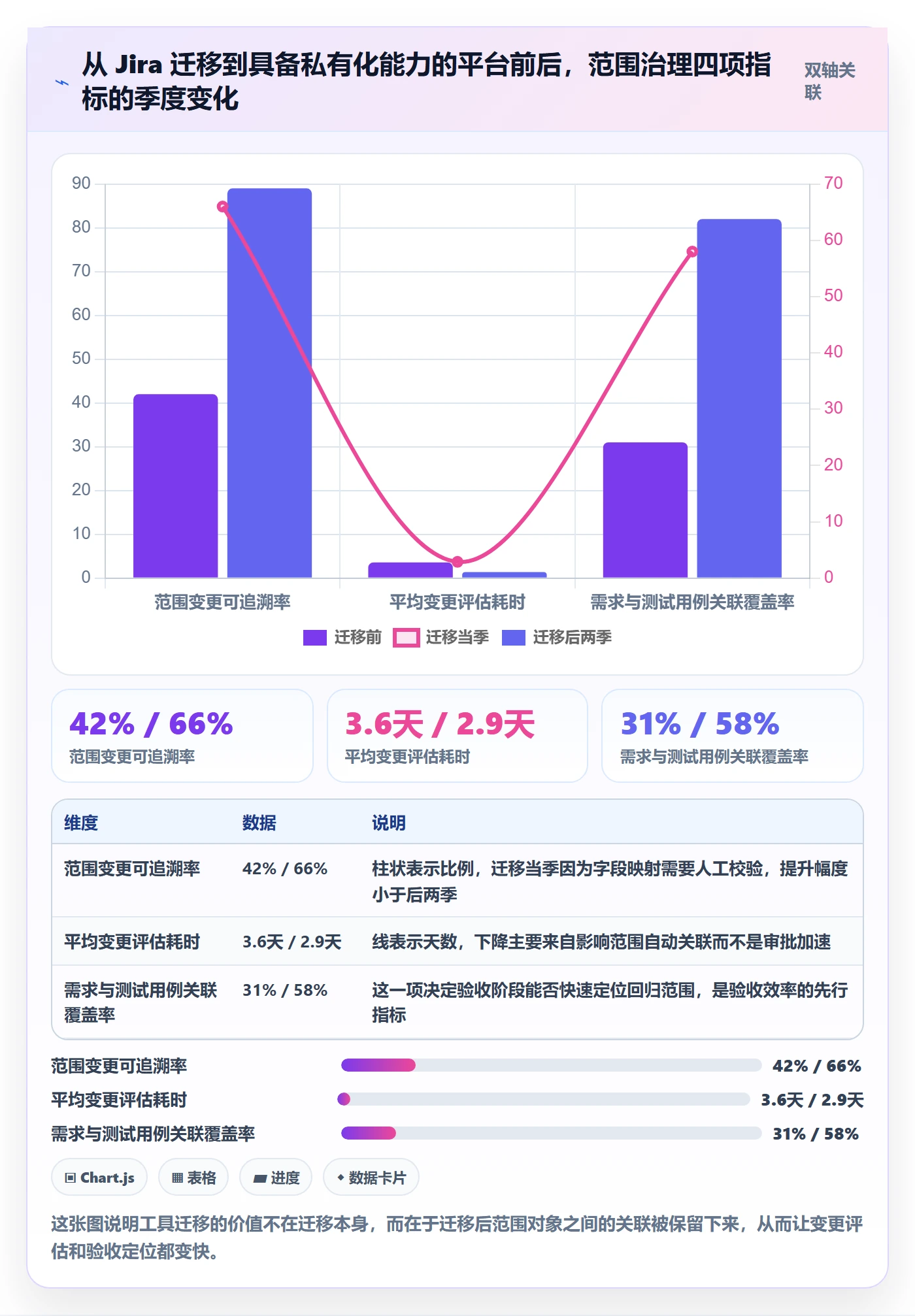 项目范围范围定义全流程:企业管理者效率提升与一文讲清