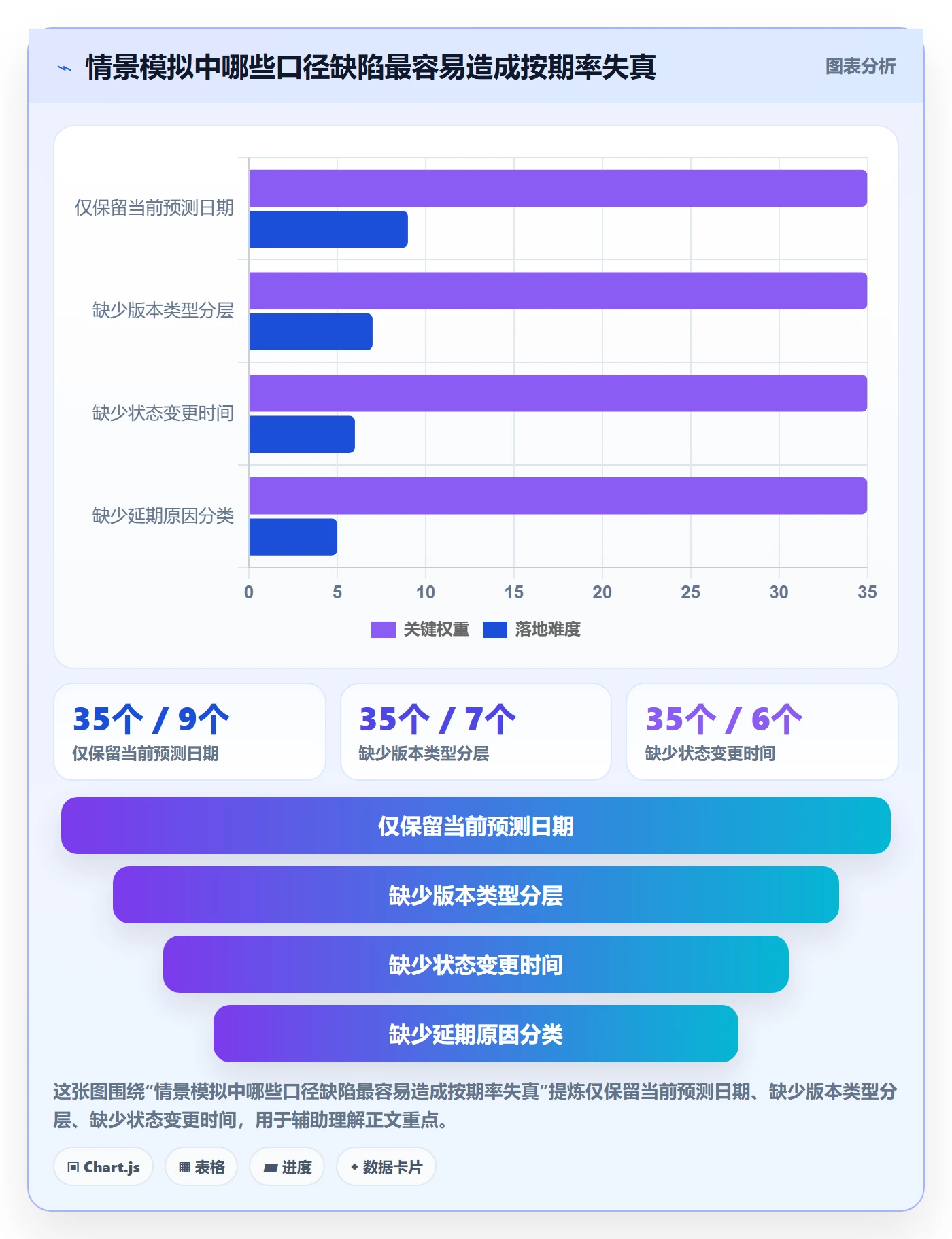 版本状态流程与规范:PMO版本管理数据分析关键指标