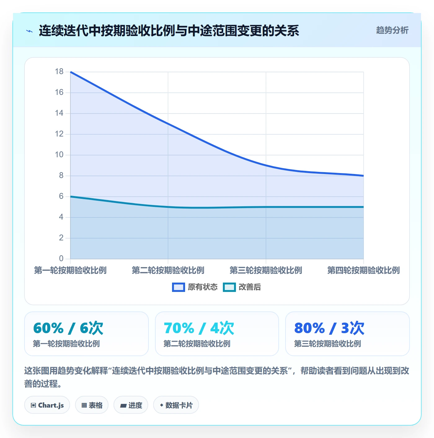 迭代任务怎么做?项目负责人入门指南:迭代管理从0到1
