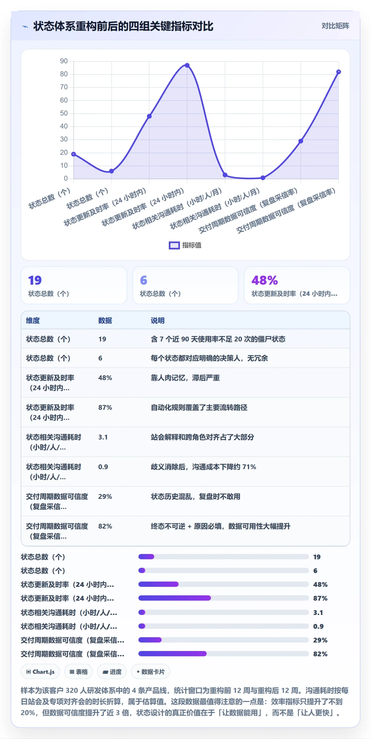 状态怎么做?项目负责人入门指南:任务属性从0到1