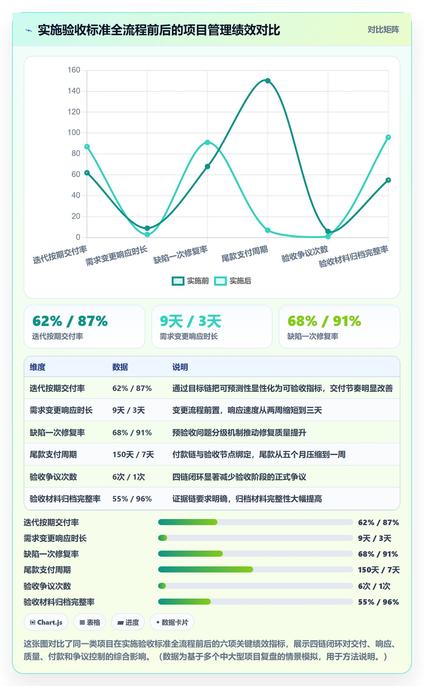 项目目标验收标准全流程:企业管理者风险控制与一文讲清