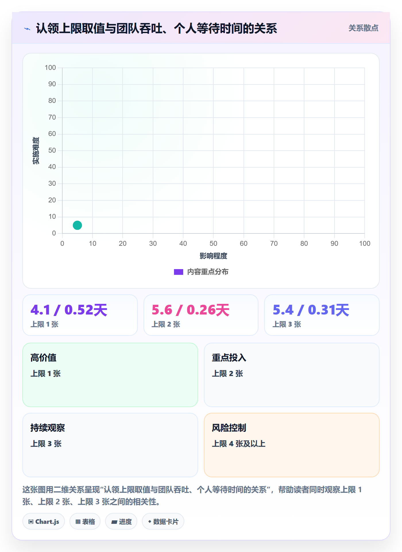 认领管理方法大全:项目经理任务分派流程优化落地清单
