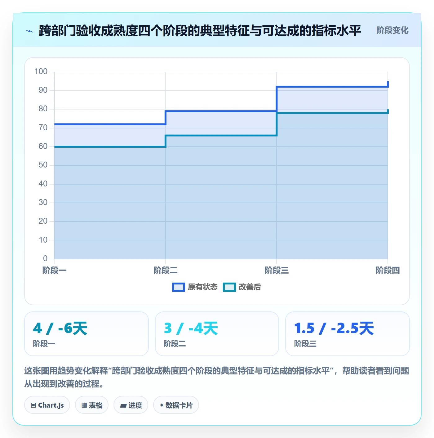 任务验收如何做好确认完成?跨部门团队落地方案与操作步骤