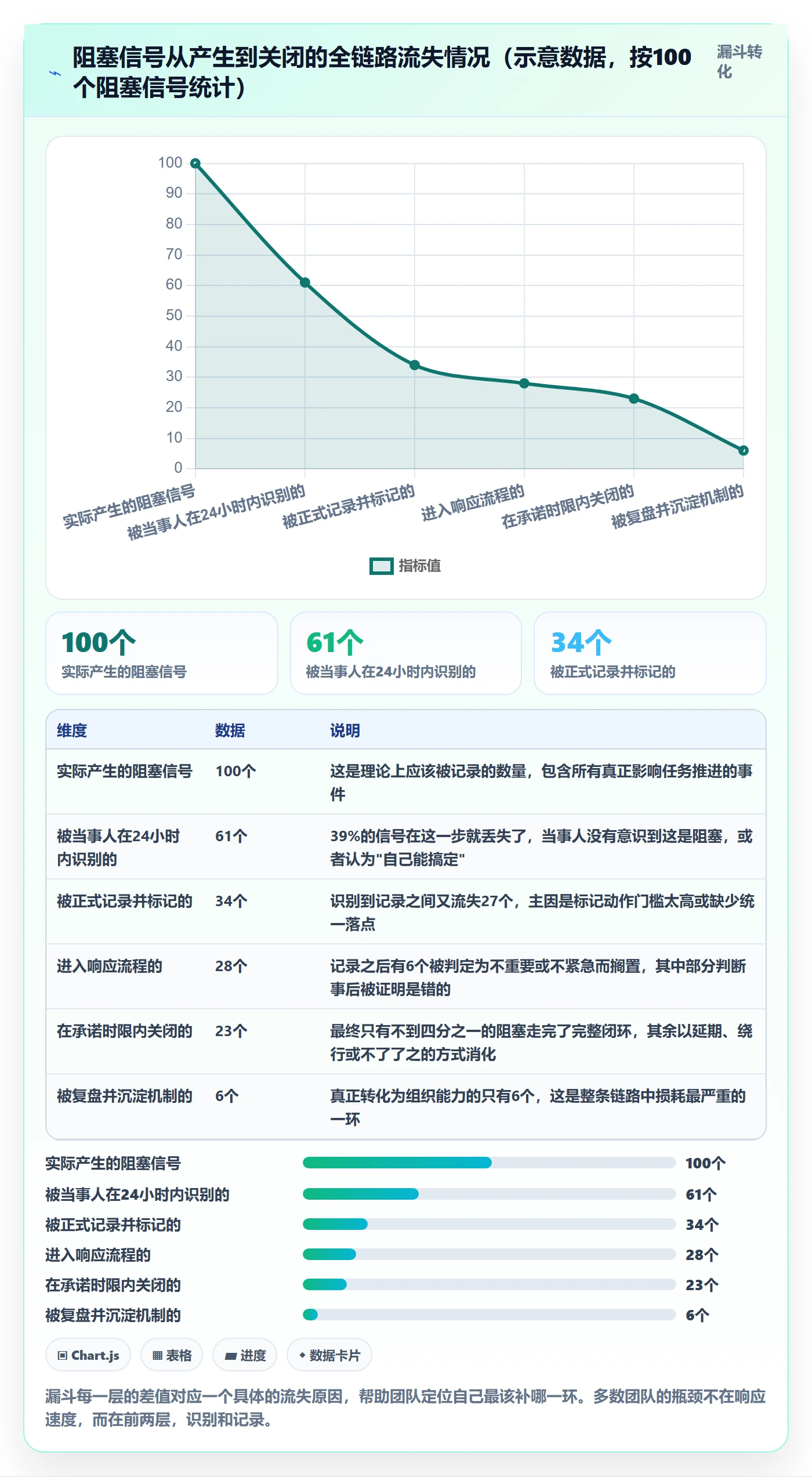 任务执行阻塞教程:实施团队风险控制,避坑指南