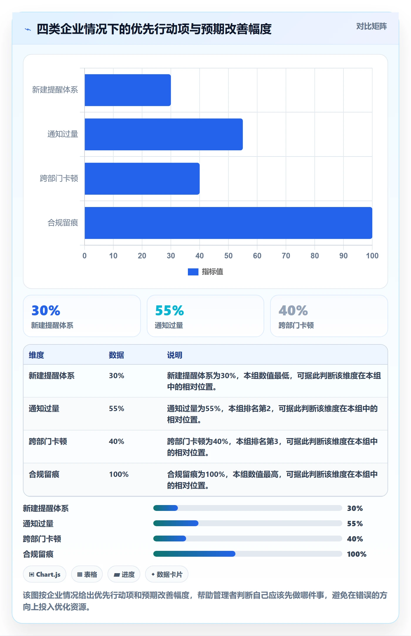 任务提醒消息通知全流程：企业管理者最佳实践与一文讲清