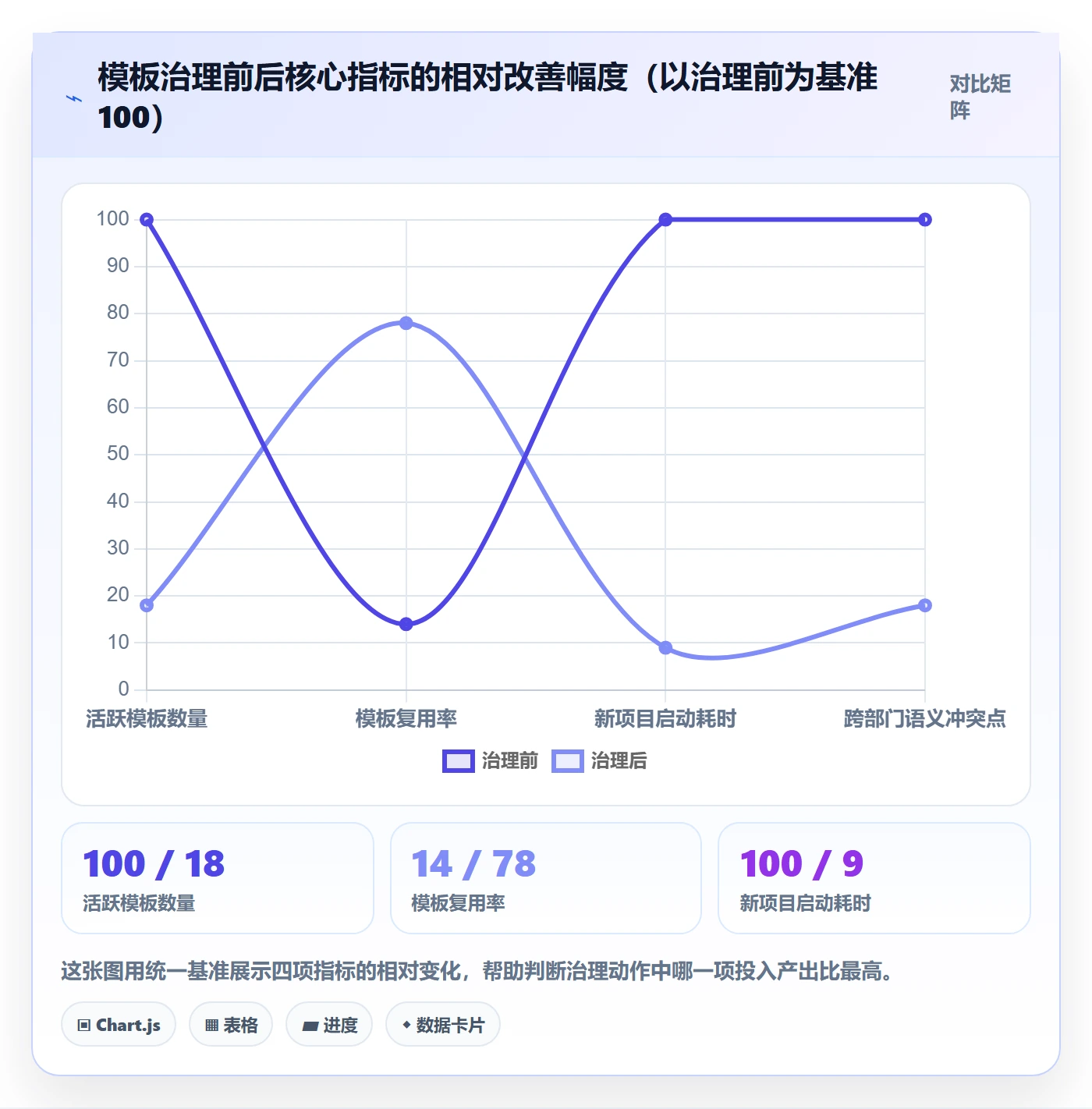 模板复用实操方法：跨部门团队提升项目模板效率的流程优化方法与模板