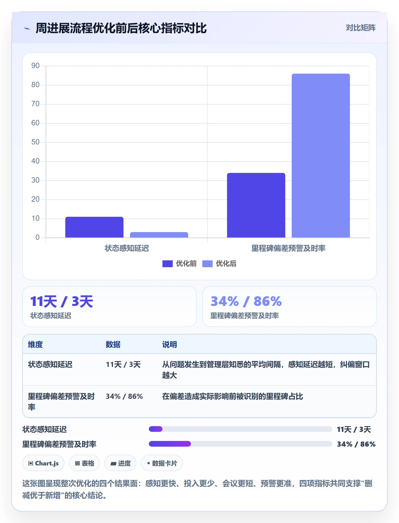 周进展落地方案：项目成员开展进度跟踪的流程优化案例解析