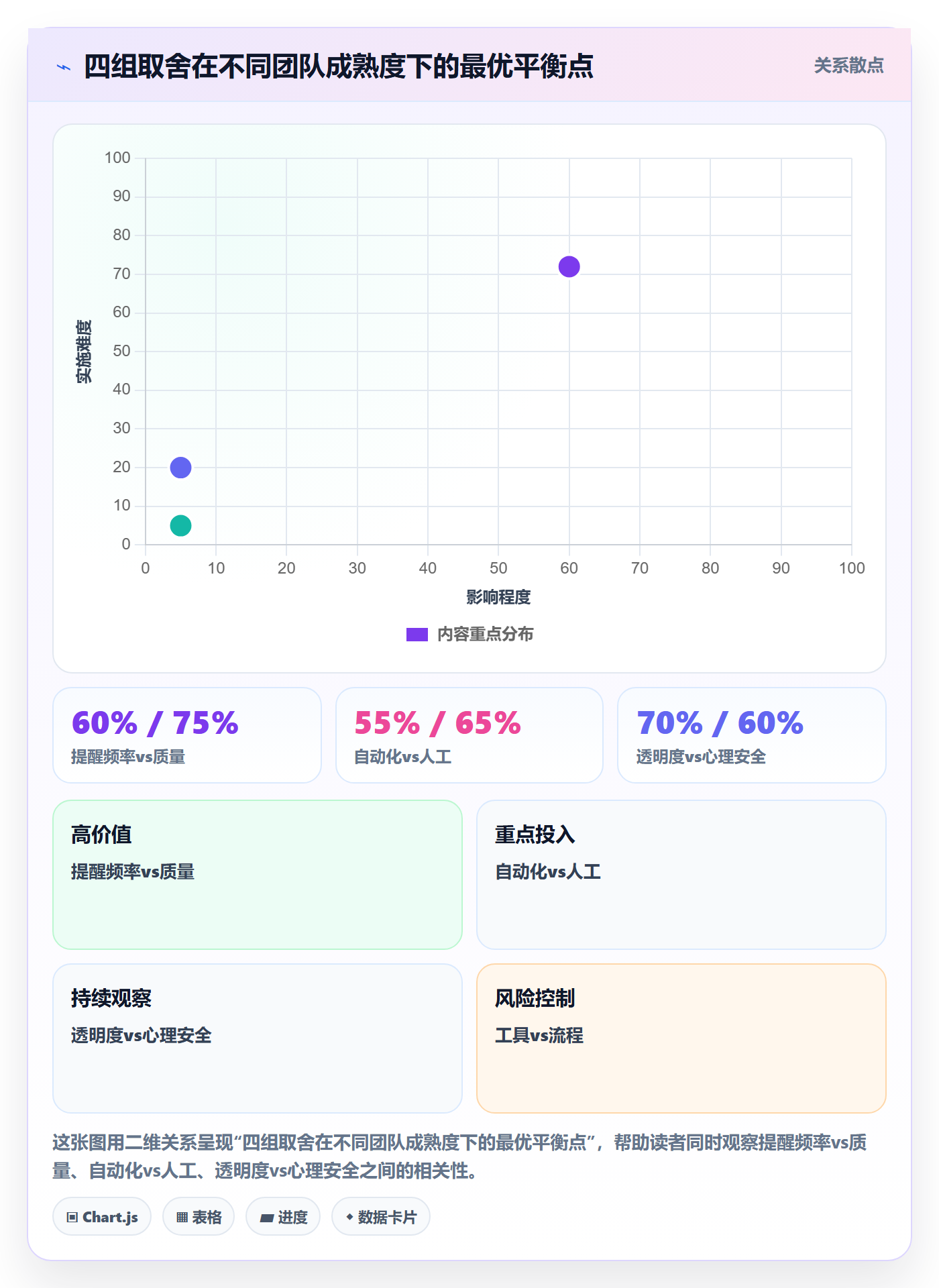 任务提醒催办教程:项目负责人效率提升,避坑指南