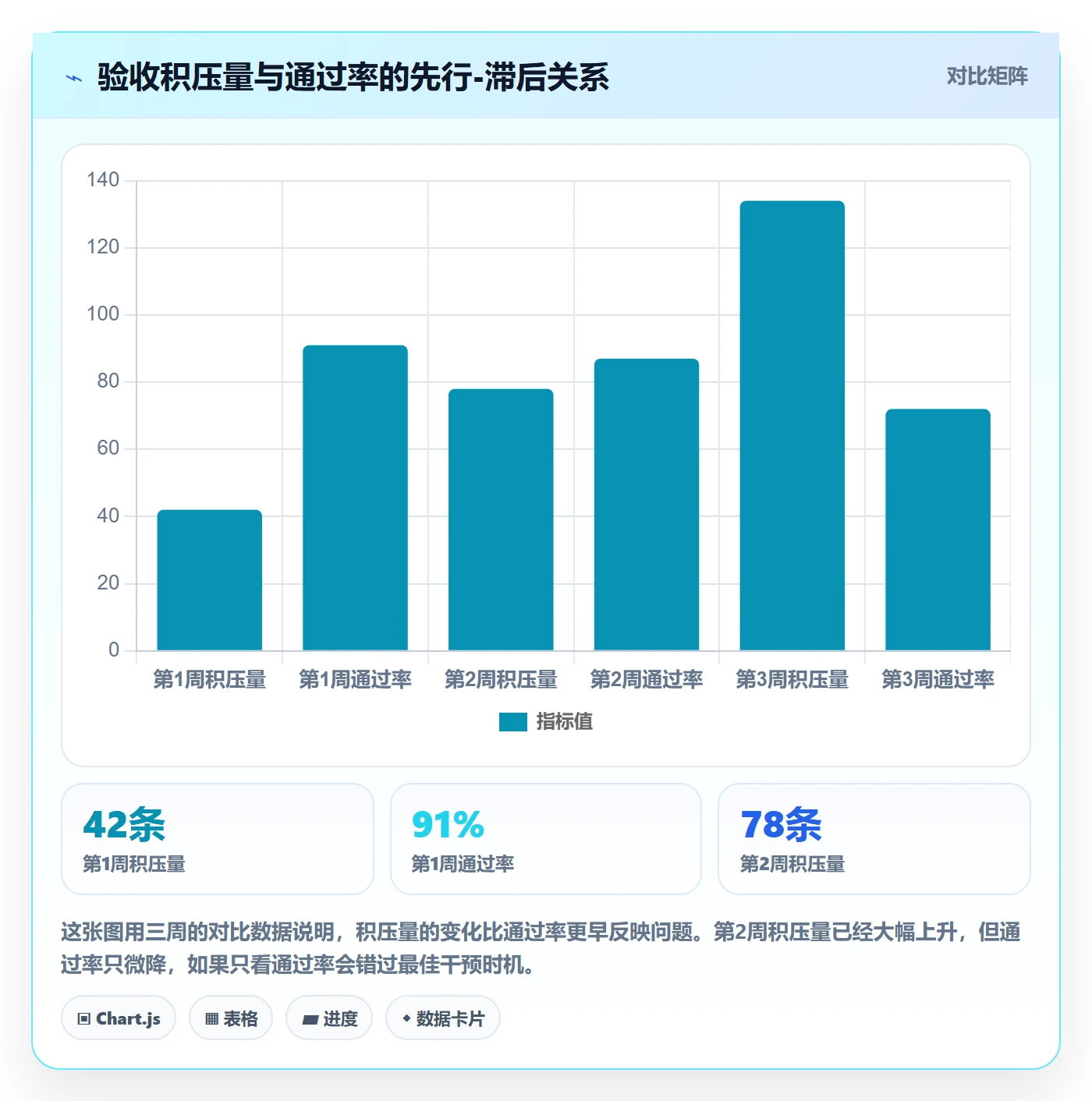 任务验收提交教程：项目负责人数据分析，避坑指南