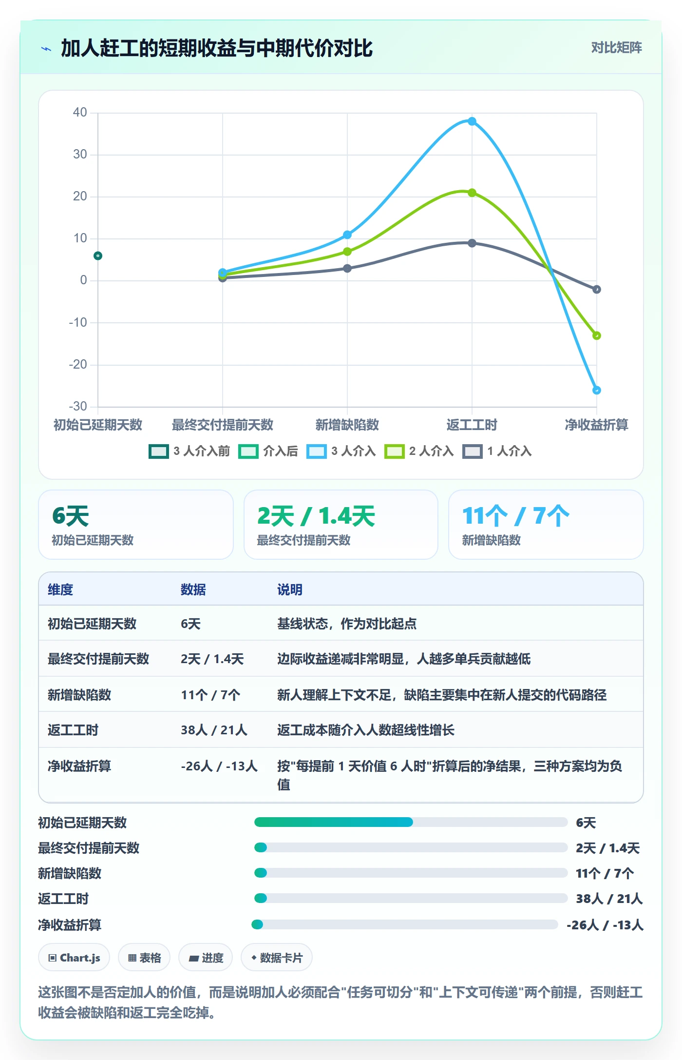延期流程与规范：PMO任务执行入门指南关键指标
