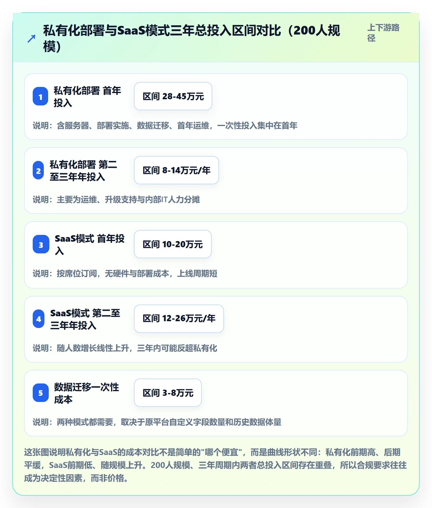 自动提醒实操方法:PMO提升任务提醒效率的协同管理方法与模板